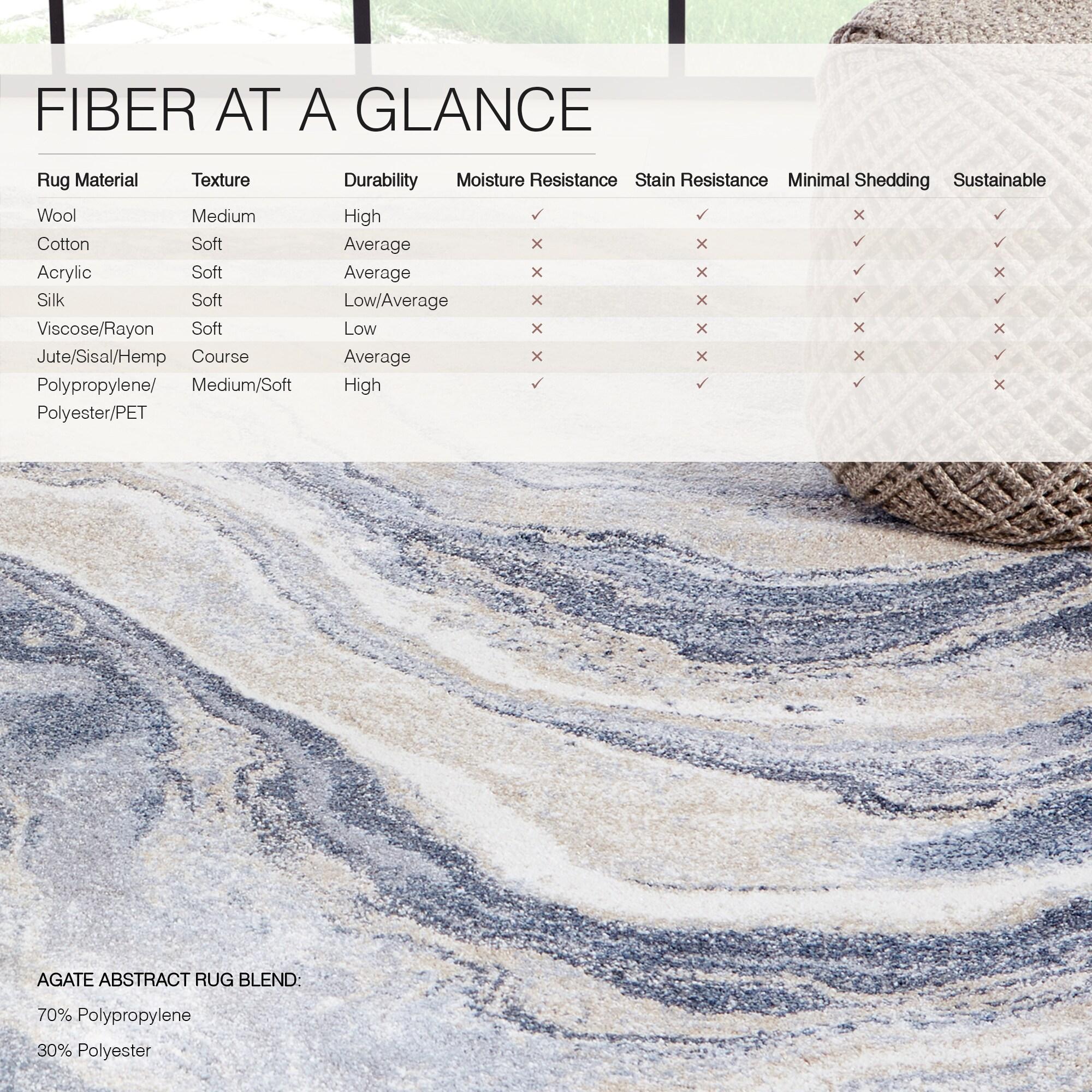 3'x10' Vibe by Orion Abstract Area Rug Blue/Light Gray - Jaipur Living: High Pile Runner, Vintage Style, Indoor Use