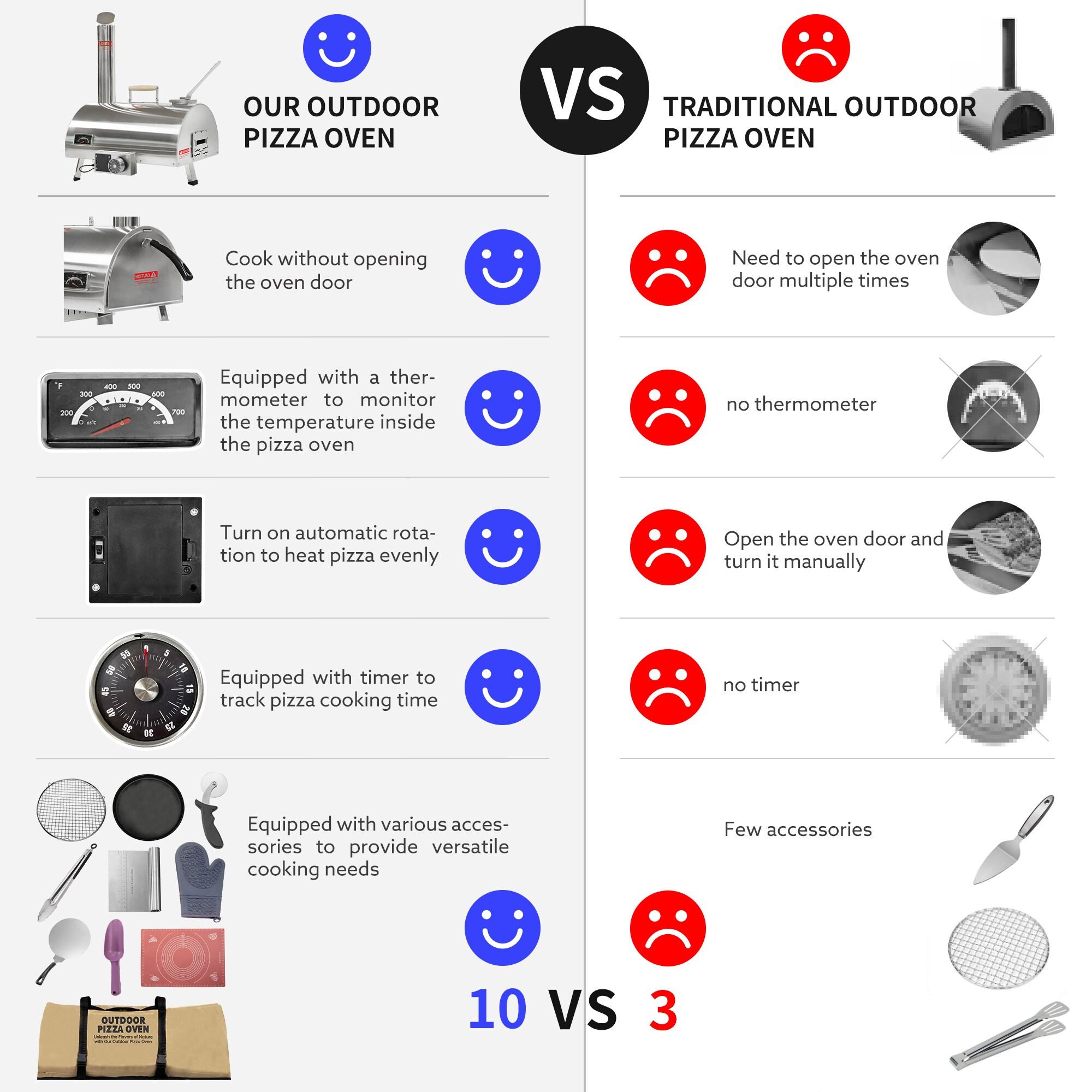 Fashionwu Fashionwu Countertop Wood Burning Pizza Oven