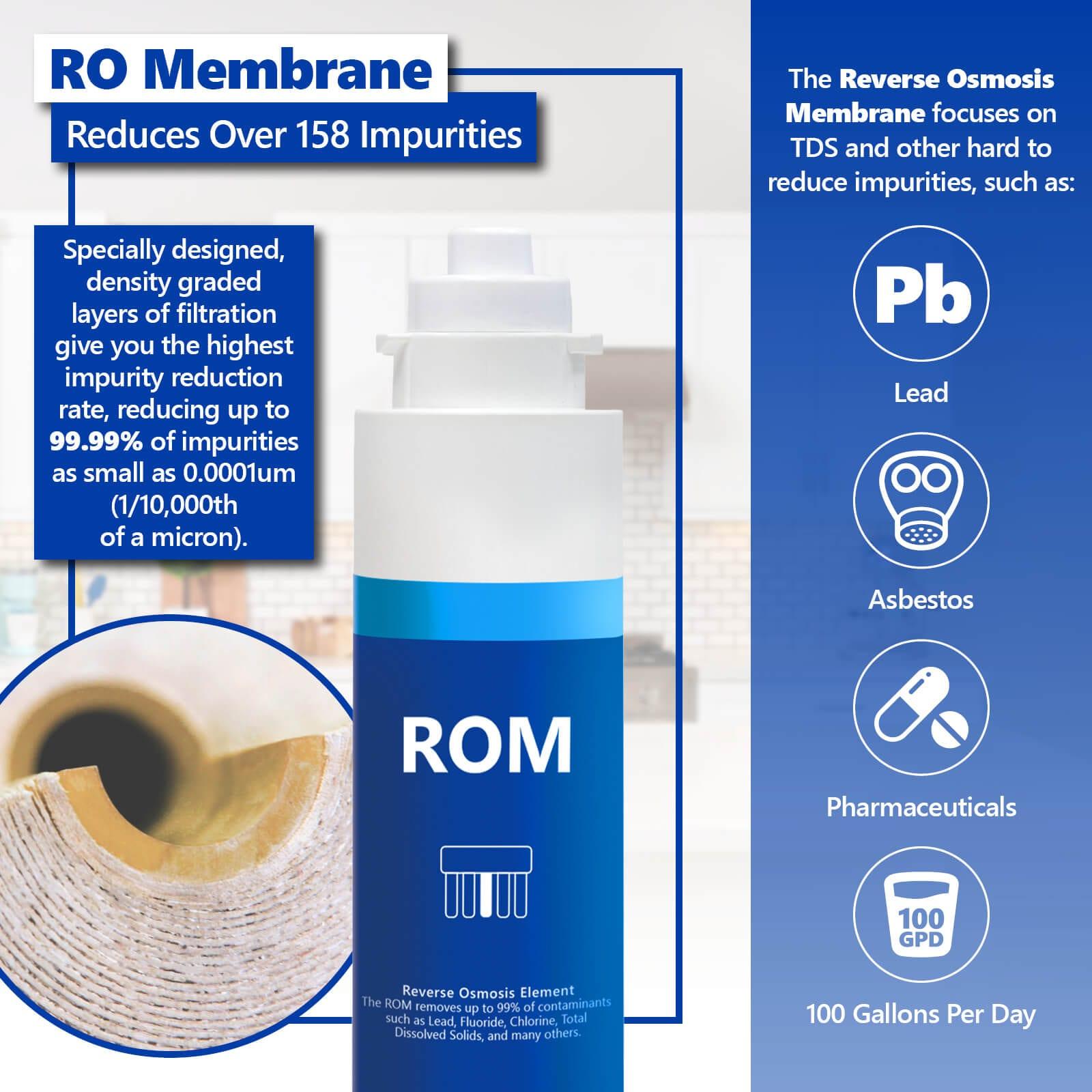 1 Year Elite RO Alkaline Reverse Osmosis System Replacement Filter Set ? 5 Easy Change Quick Twist filters with Alkaline Filter for added Essential Minerals ? 100 GPD RO Membrane