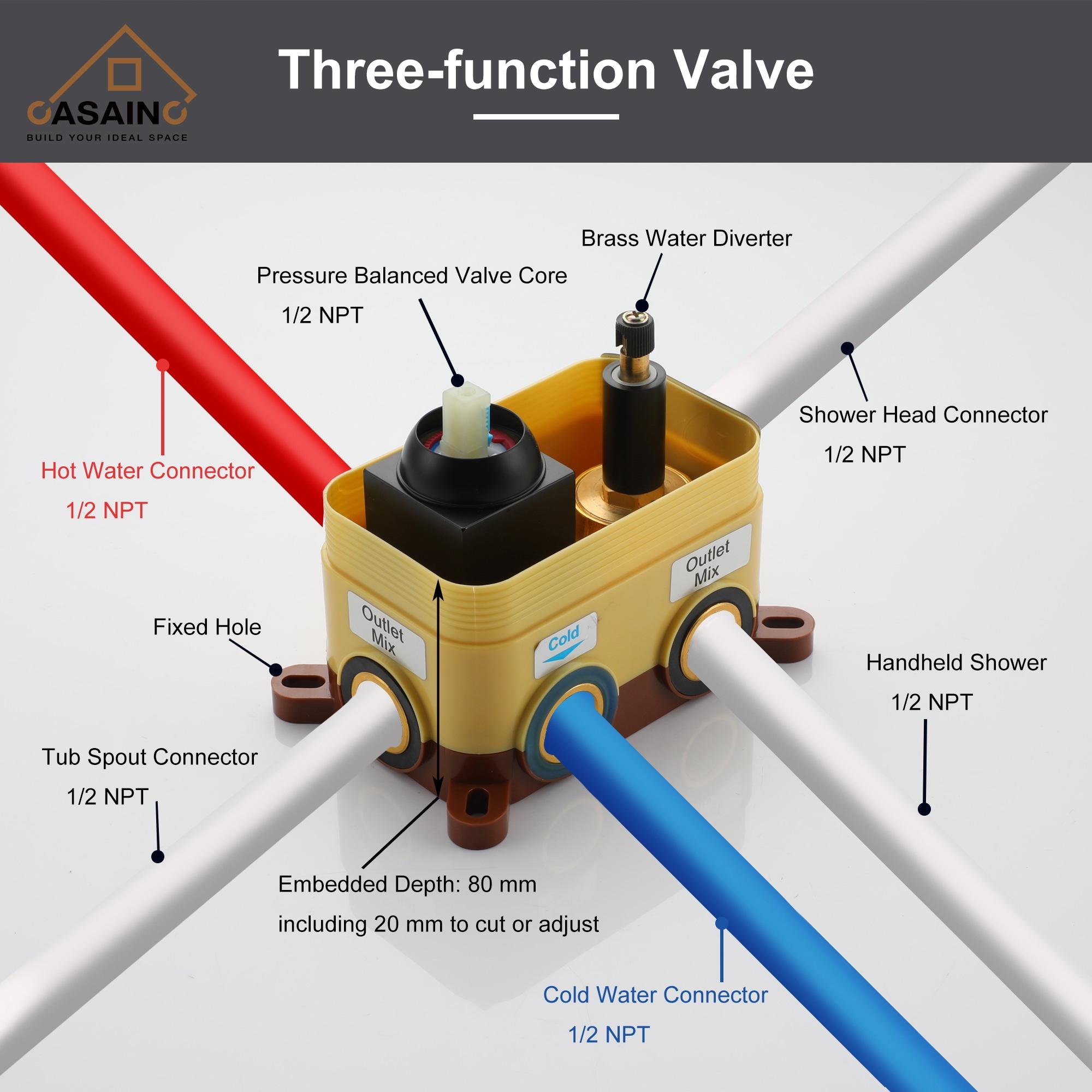 Pressure-Balanced (Temperature And Volume) All-In-One Kit with Rough in-Valve
