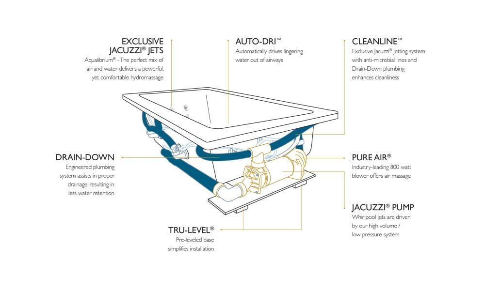 Fuzion® 65.75" Corner Acrylic Combination Bathtub