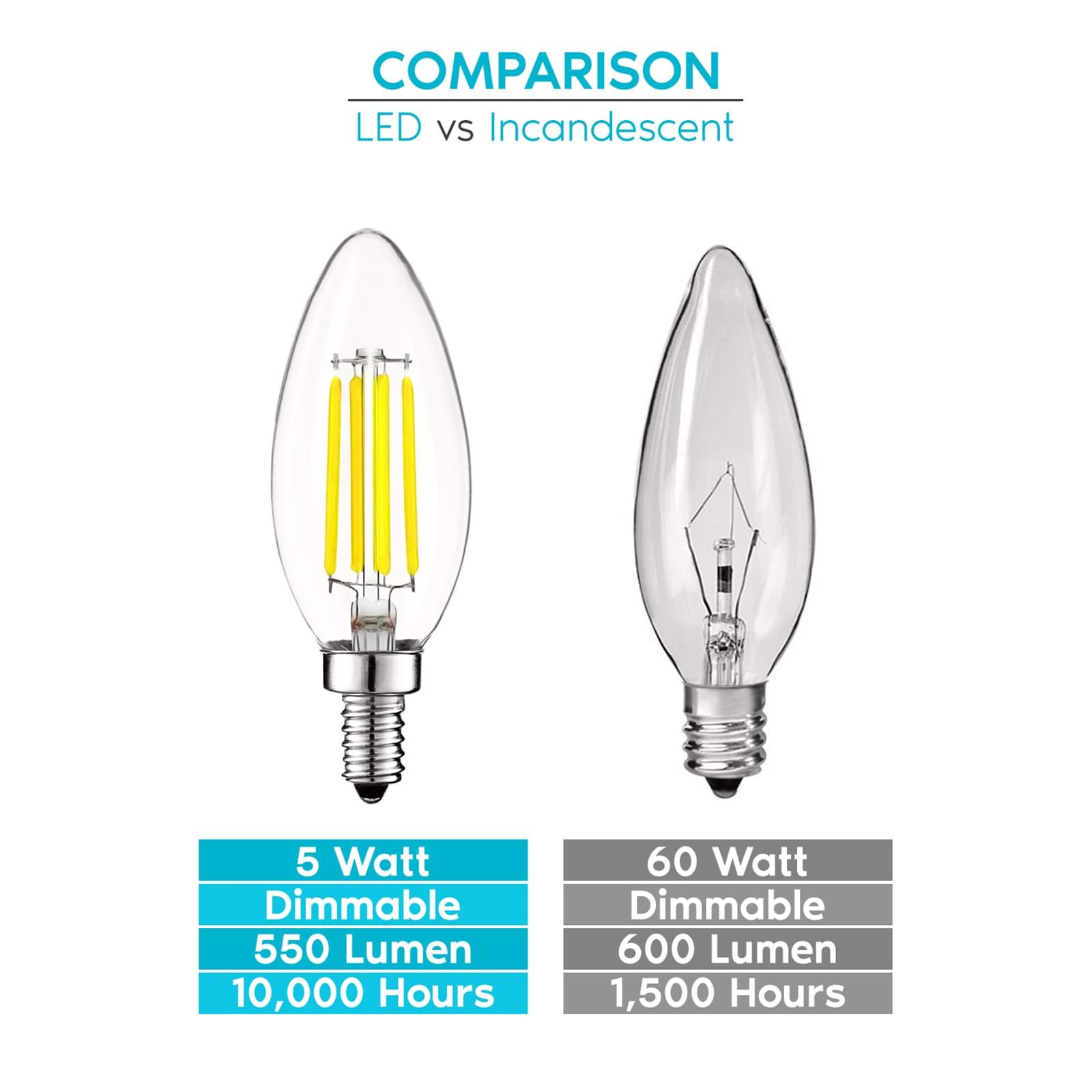 5 Watt (40 Watt Equivalent), B11 LED, Dimmable Light Bulb, E12/Candelabra Base