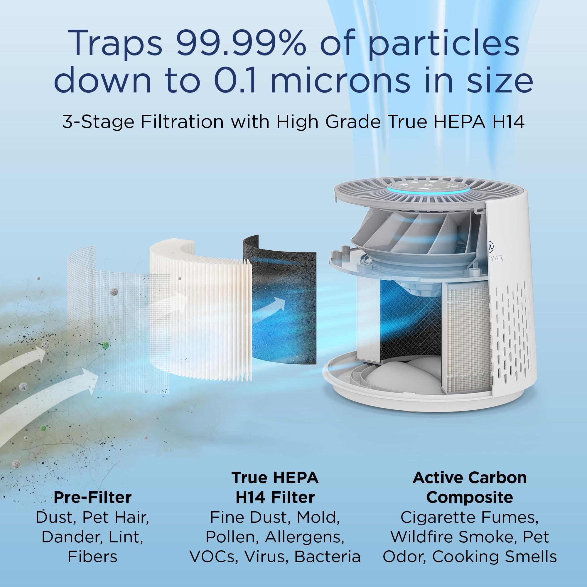 Medify Air White MA-12 PRO Air Purifier w/ HEPA Filters I Smoke Dust Pet Odors I 3 in 1 with Pre-filter HEPA H14 & Activated Carbon I Removal of 0.1 to 0.3 microns I 405 Sq ft Coverage I 1-Pack