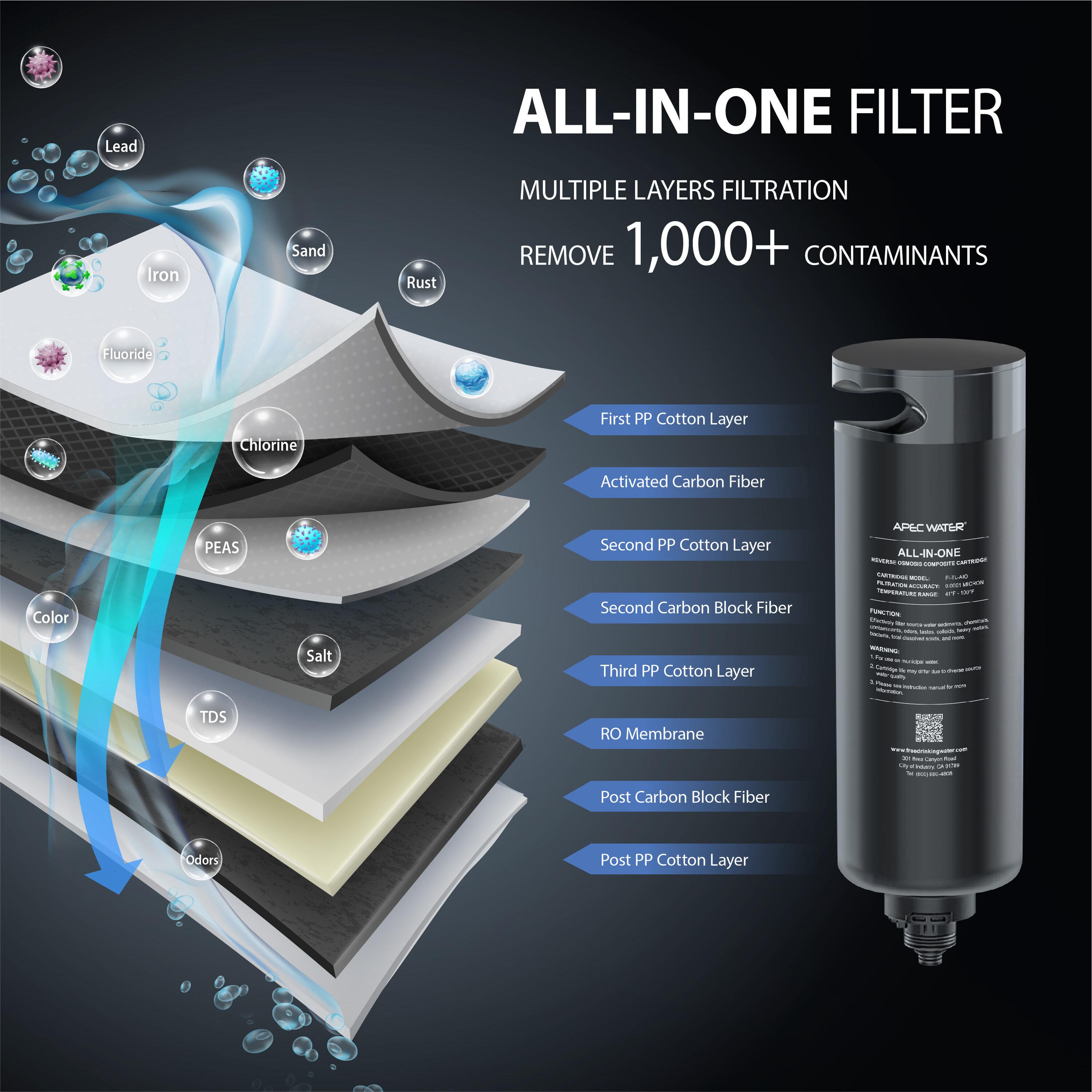 APEC WATER Filtration System ROTL-600-PH