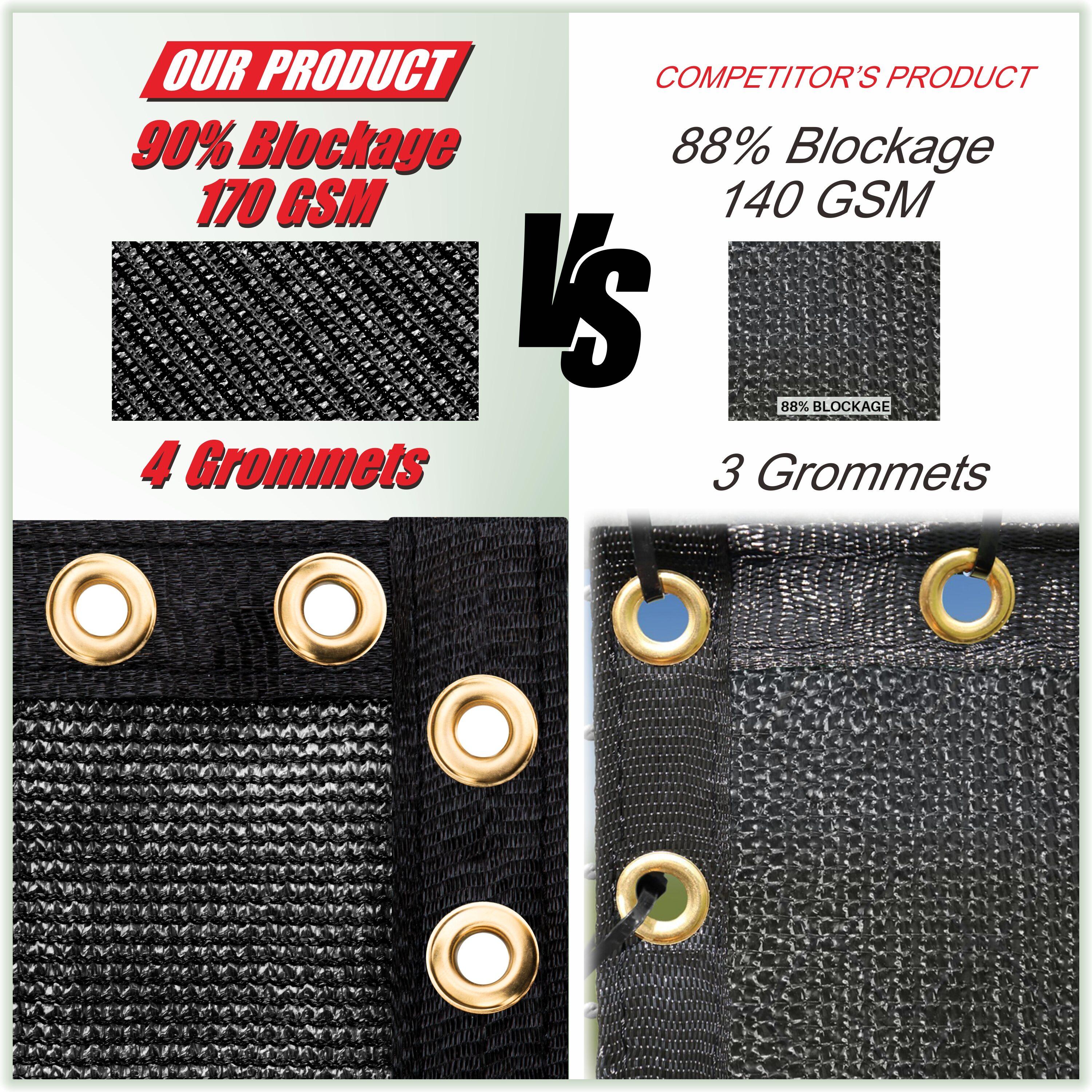 ColourTreeUSA ColourTree 10' 12' 25' 50' Black Fence Privacy Screen Windscreen Cover Fabric Shade Tarp Mesh Cloth Commercial Grade 170 GSM 4' x 10'