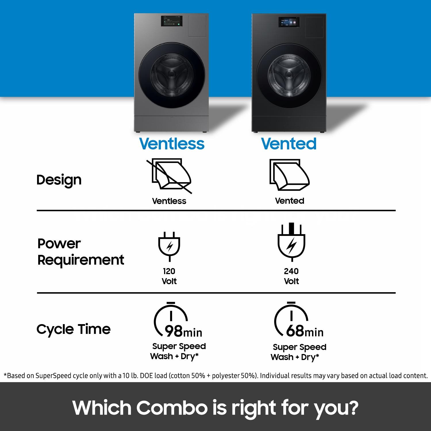 Samsung Bespoke AI Laundry Combo All-in-One 5.3 cu. ft. Washer and Ventless Heat Pump Dryer