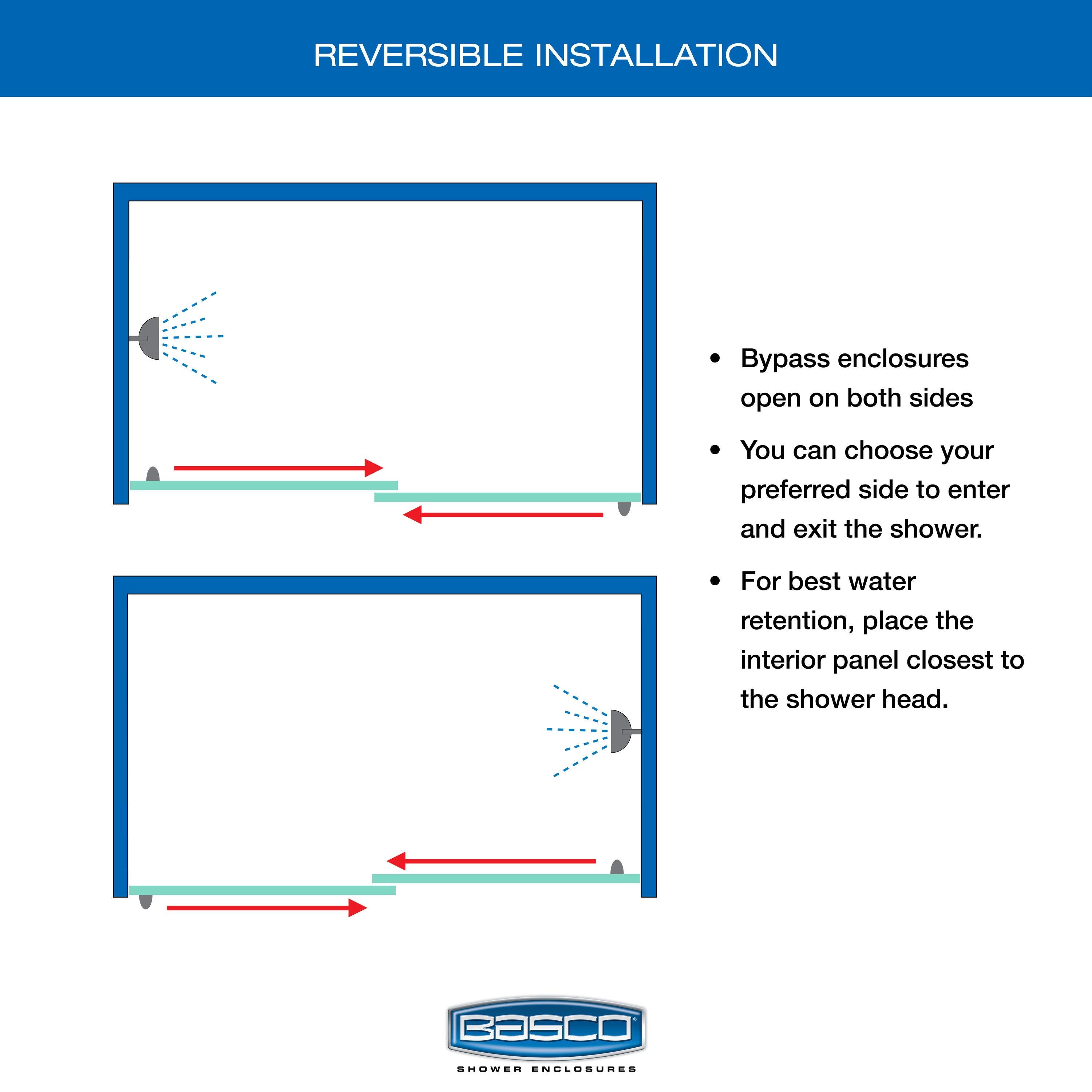 Deluxe 57" W x 71.5" H Bypass Framed Shower Door