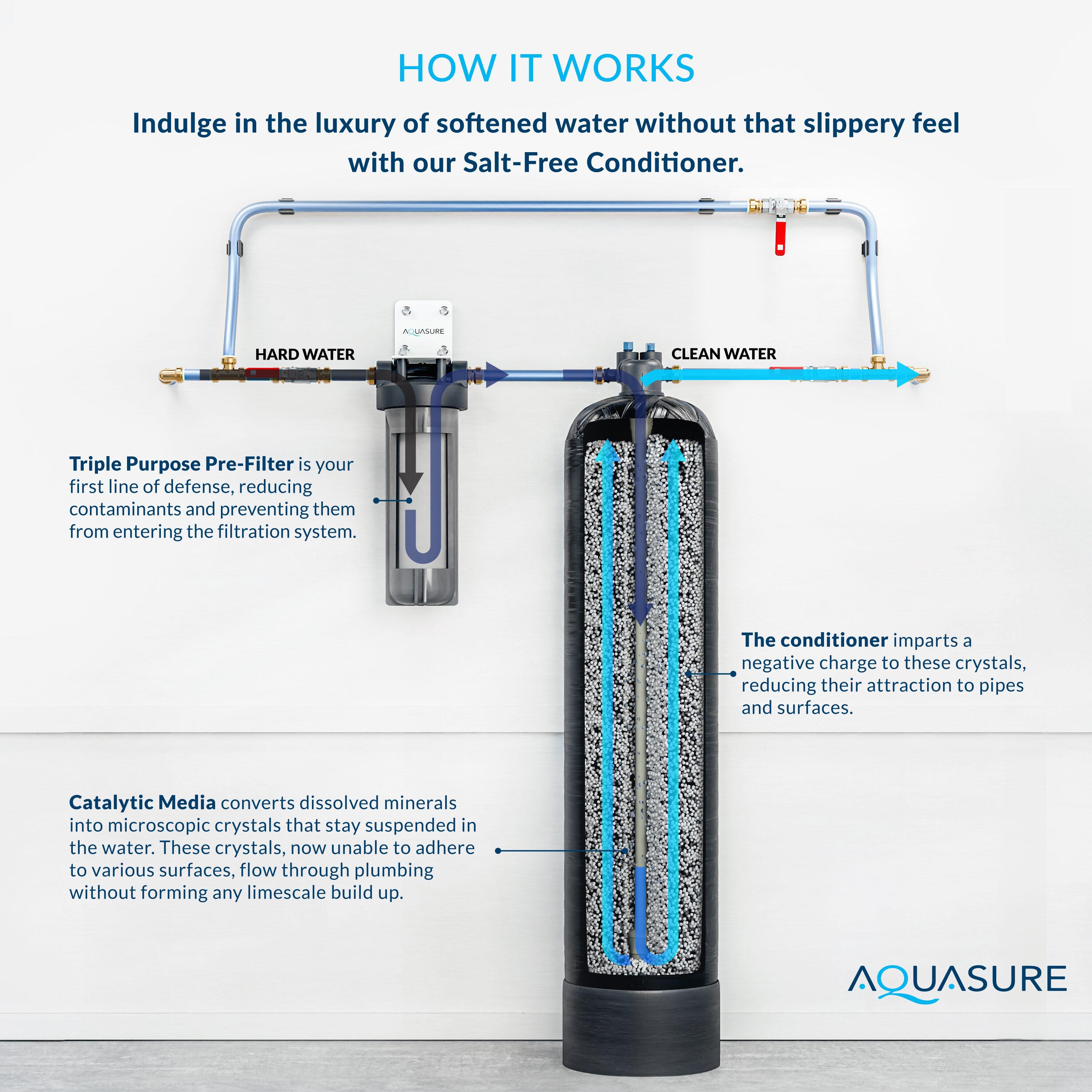 Serene Series Filtration System