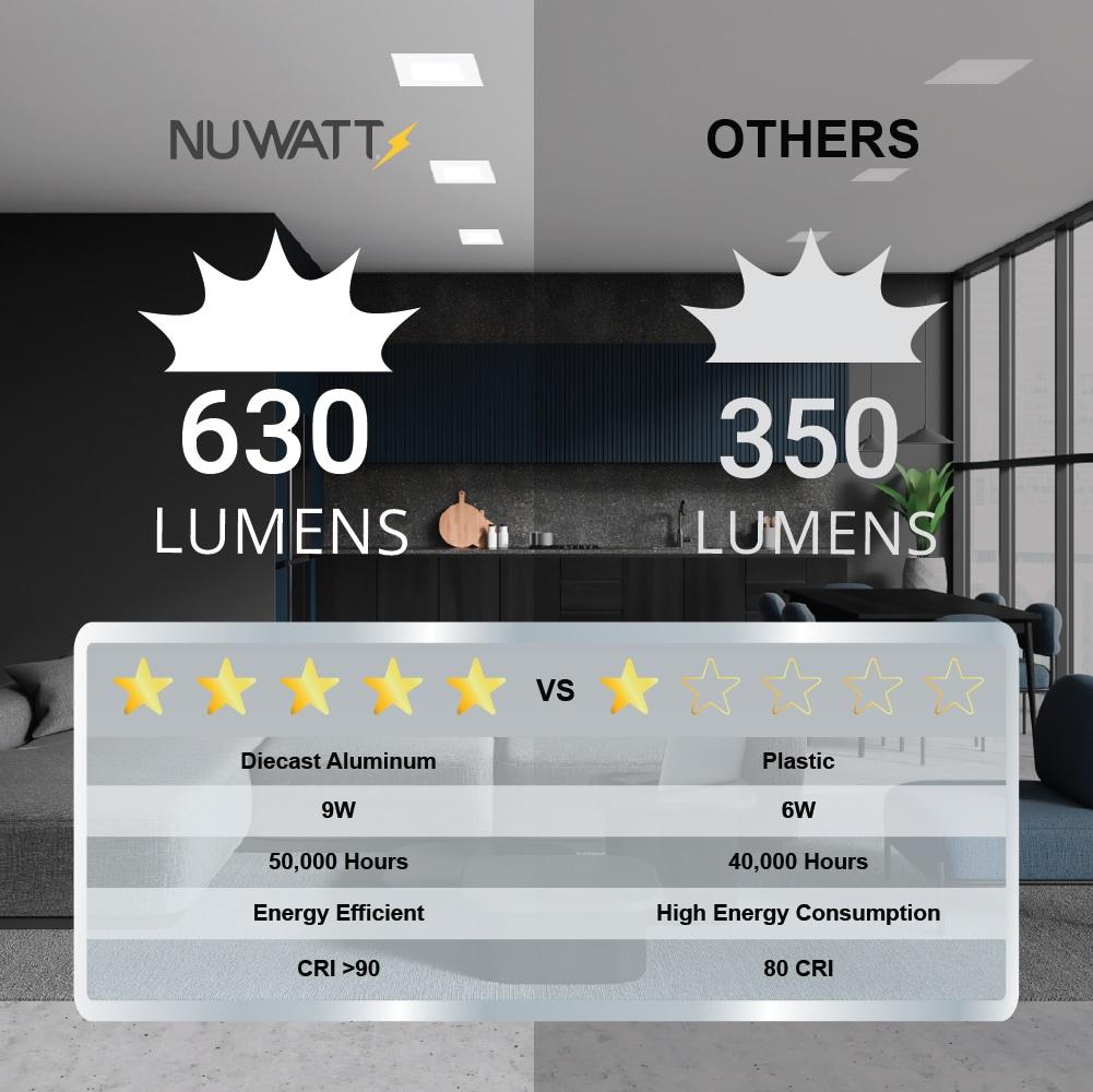 4 in. Slim Canless Square LED Recessed Light 12W 5CCT Dimmable IC Rated 550LM Black Trim 12PK