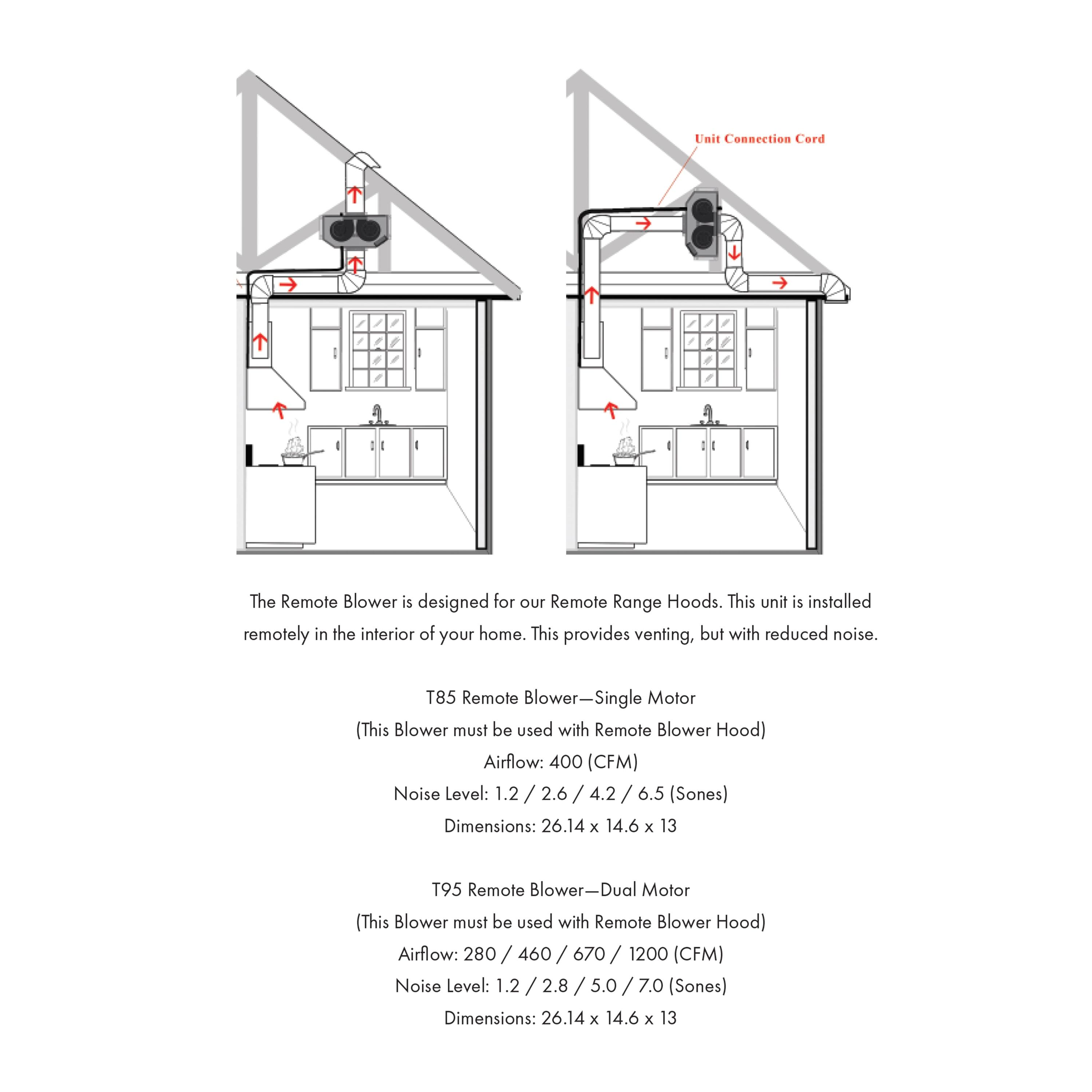 ZLINE 34" Ducted Wall Mount Range Hood Insert in Outdoor Approved Stainless Steel (695-304-34)