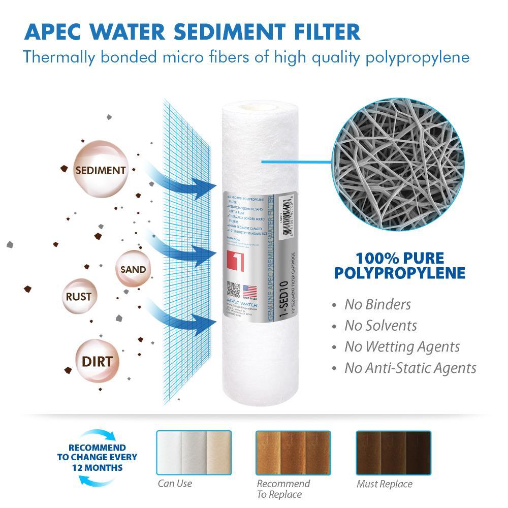 Replacement Filter