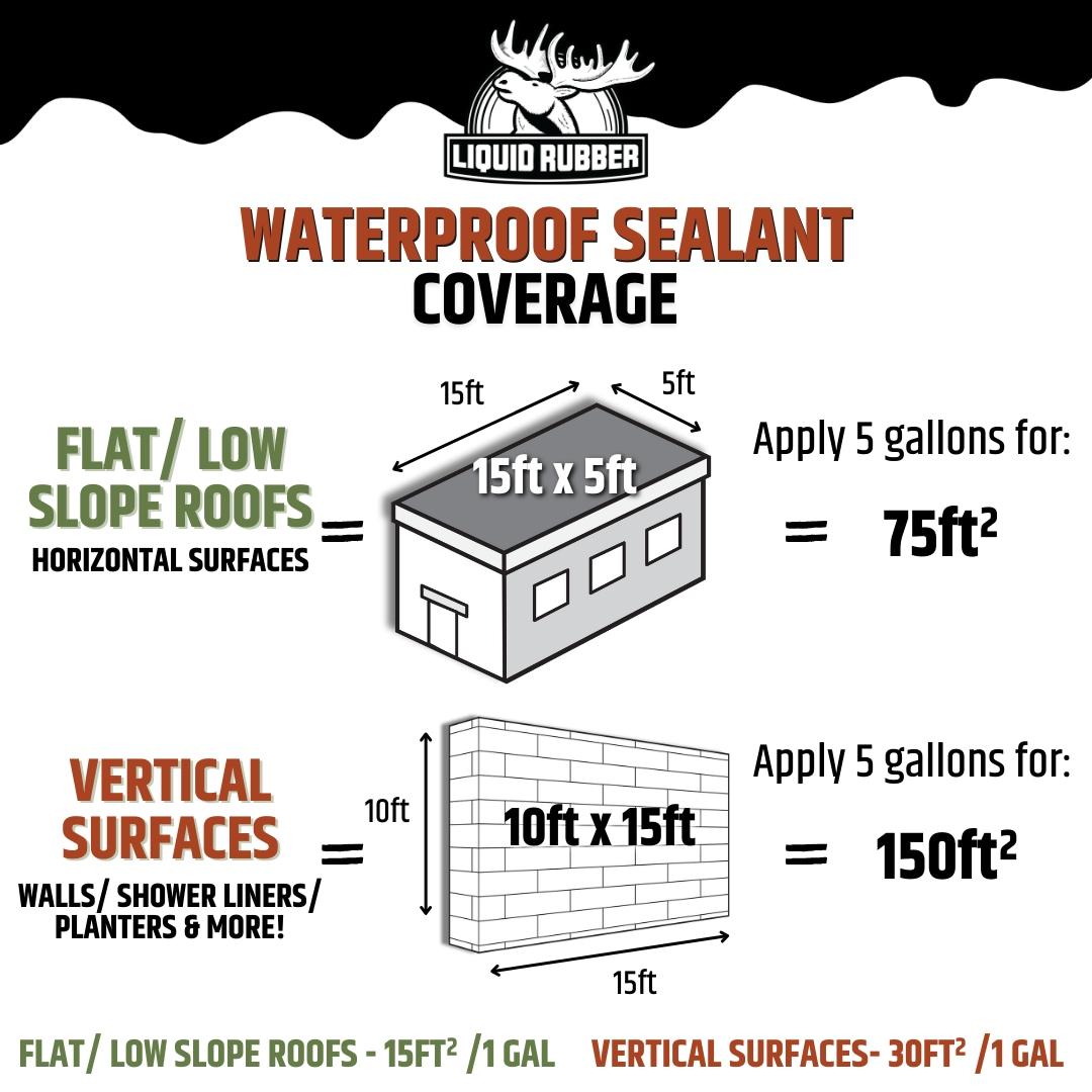 Liquid Rubber waterproofing Sealant - Multi-Surface Leak Repair Indoor and Outdoor Coating, Water-Based, Easy to Apply, Original Black, 1 Quart