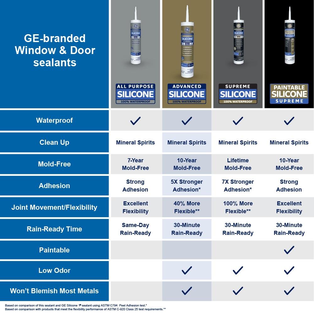 GE Advanced Silicone 2 Windows, Doors, Exteriors 10.1-oz Window door Light Gray Silicone Caulk
