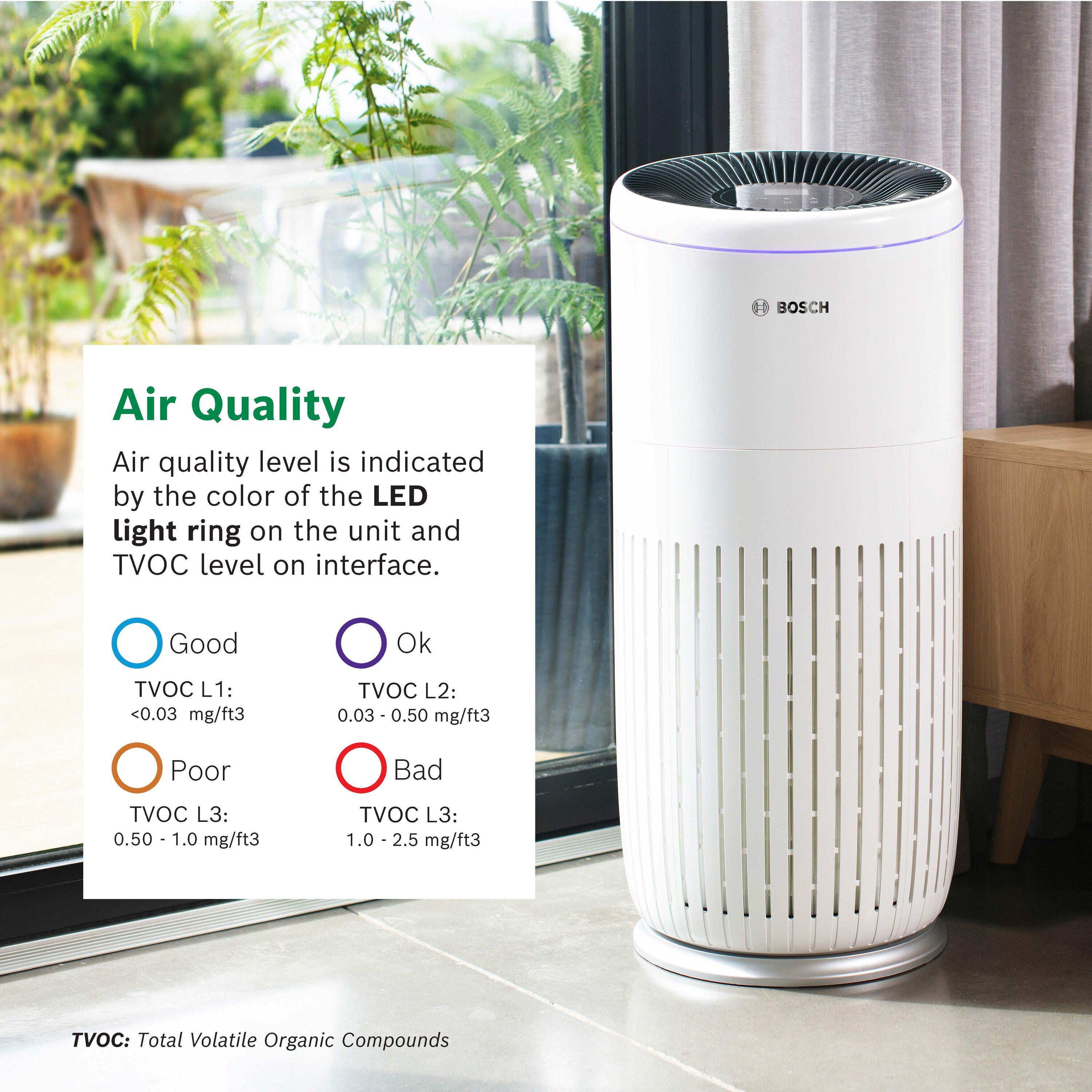 Bosch White HEPA Whole House Air Purifier with Energy Star