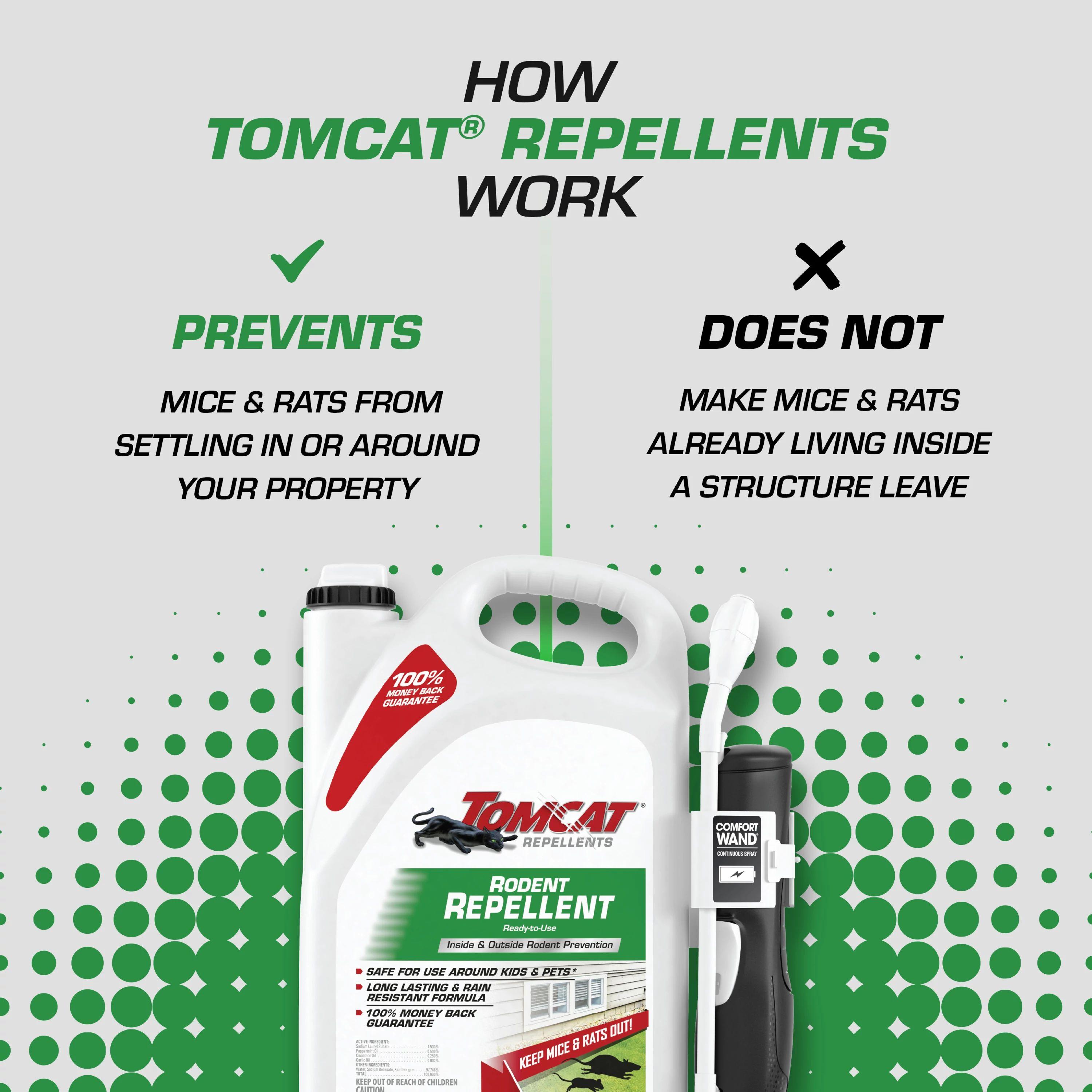 Tomcat Rodent Repellent Ready To Use With Wand - 1gal: Safe for Kids & Pets, Deters Rats