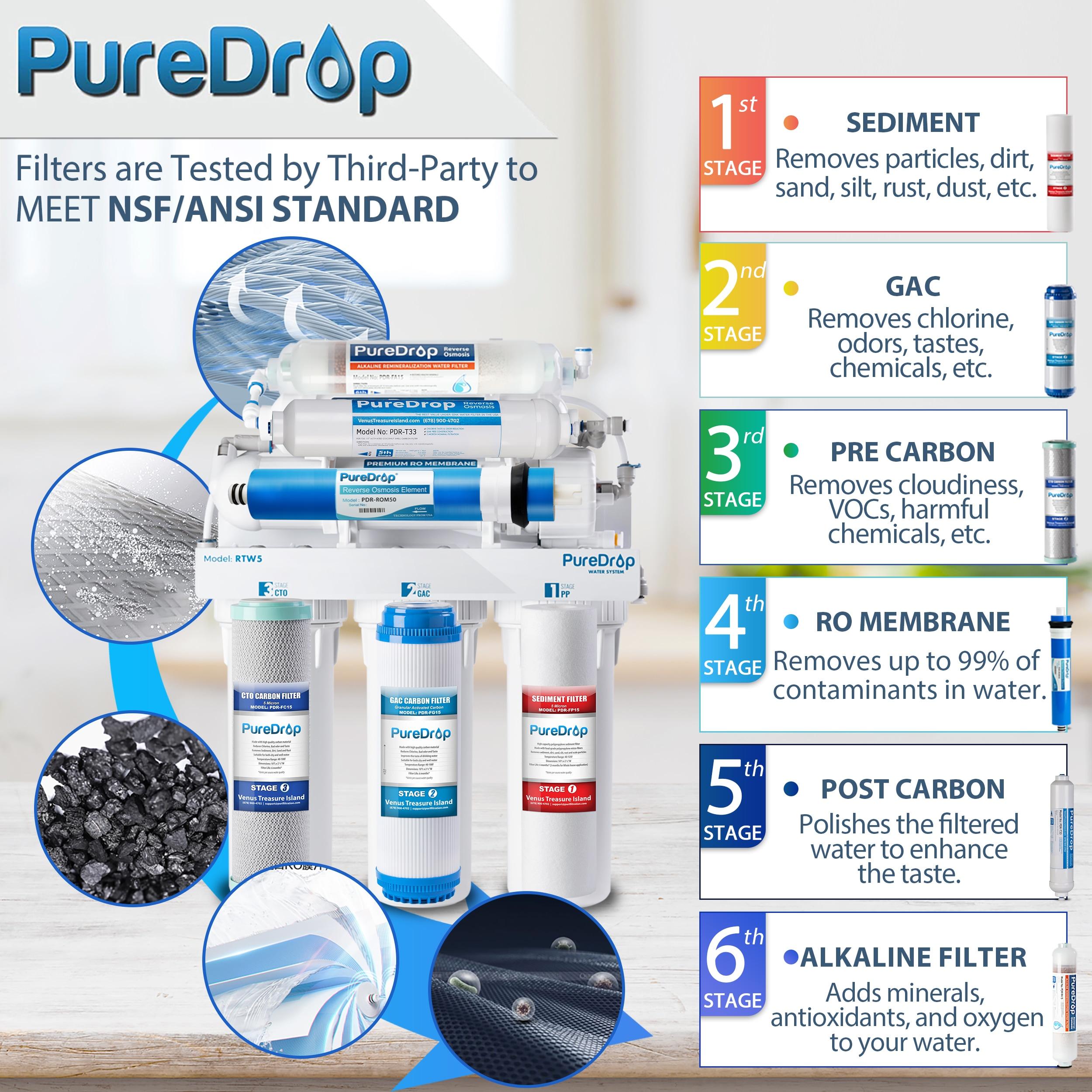 Reverse Osmosis Alkaline Water Filtration System