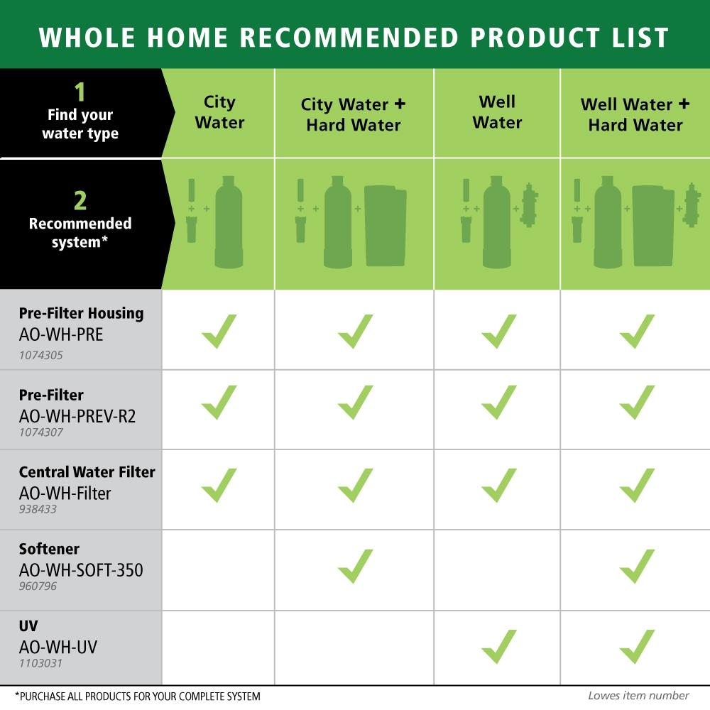 A. O. Smith Whole House Water Filter - Removes 96.9% Chlorine Taste & Odor