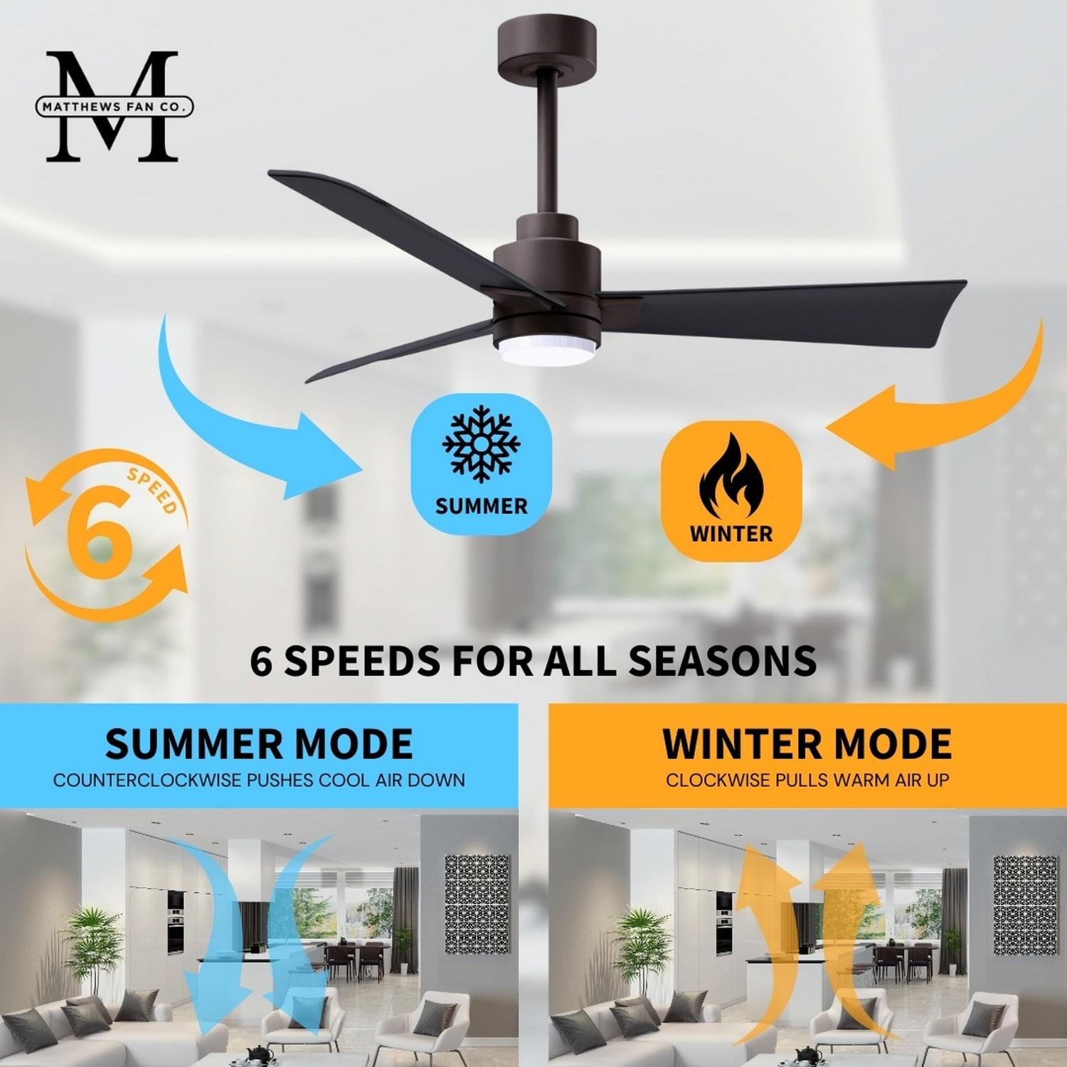 Alessandra 72'' LED Outdoor Ceiling Fan