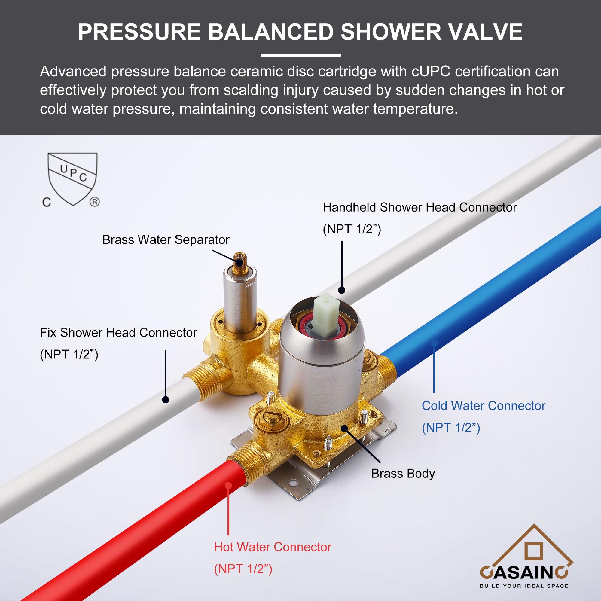 All-In-One Kit with Rough in-Valve