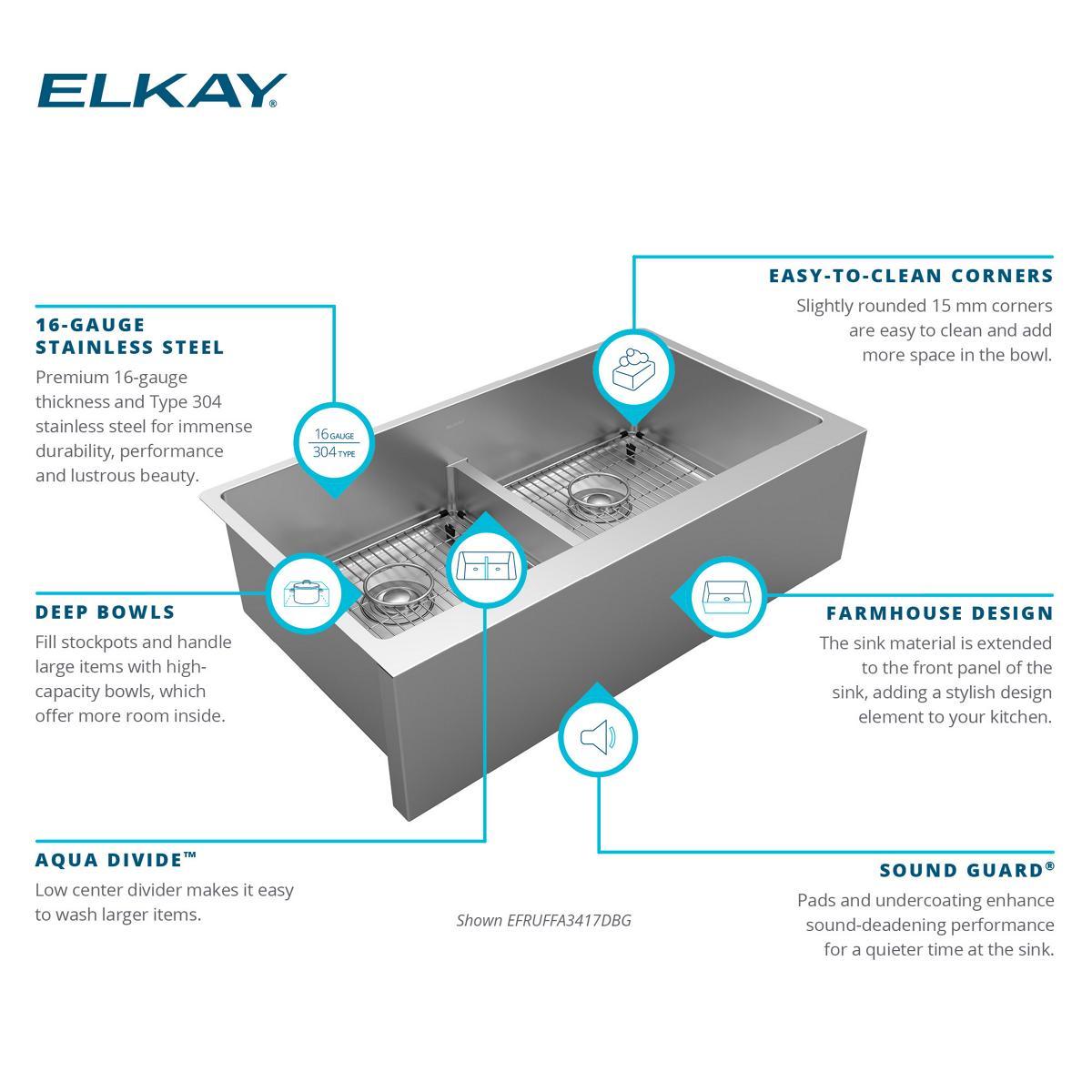 36" L x 20" W Double Basin Farmhouse Kitchen Sink