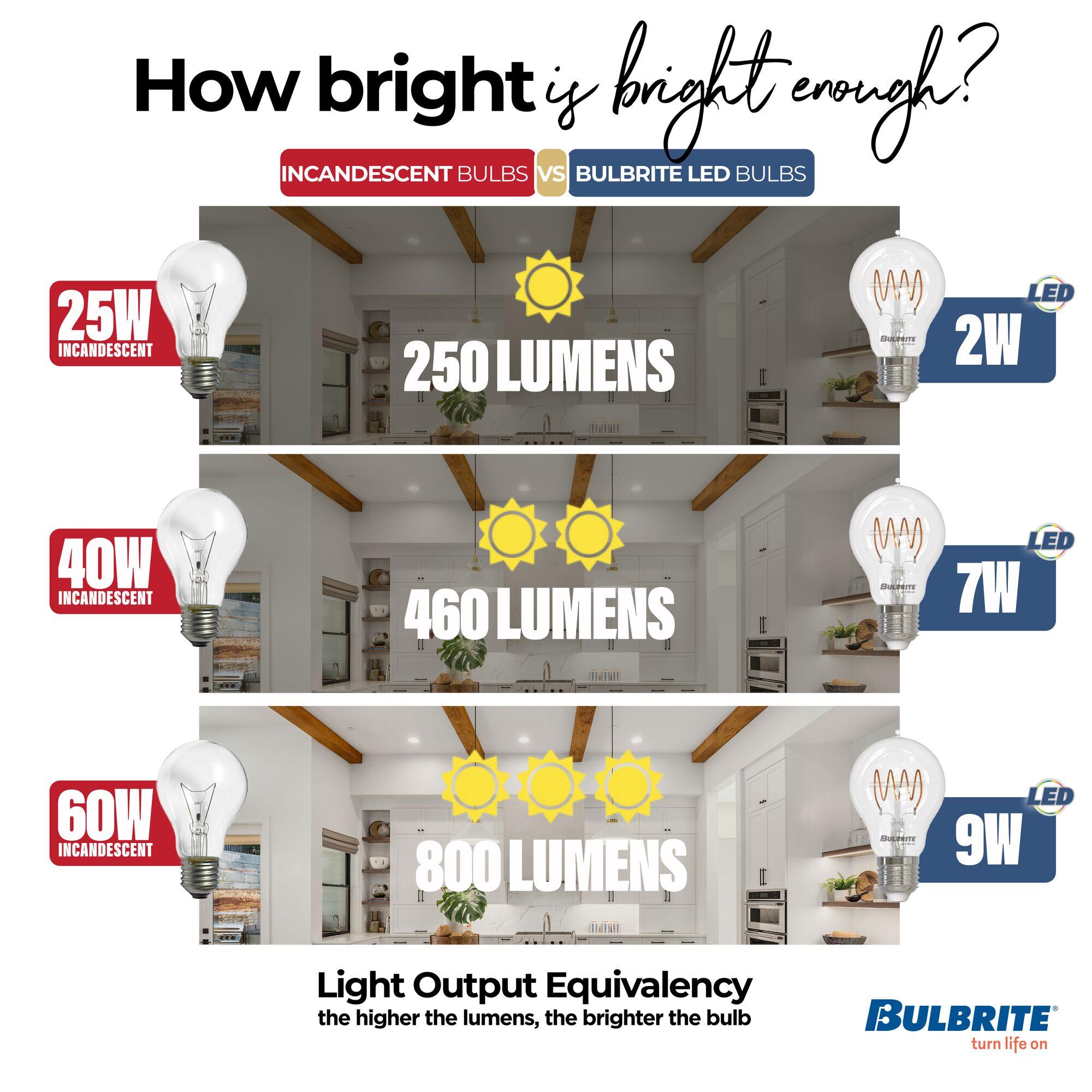 120 Watt Equivalent PAR38 E26/Medium (Standard) Dimmable LED Bulb