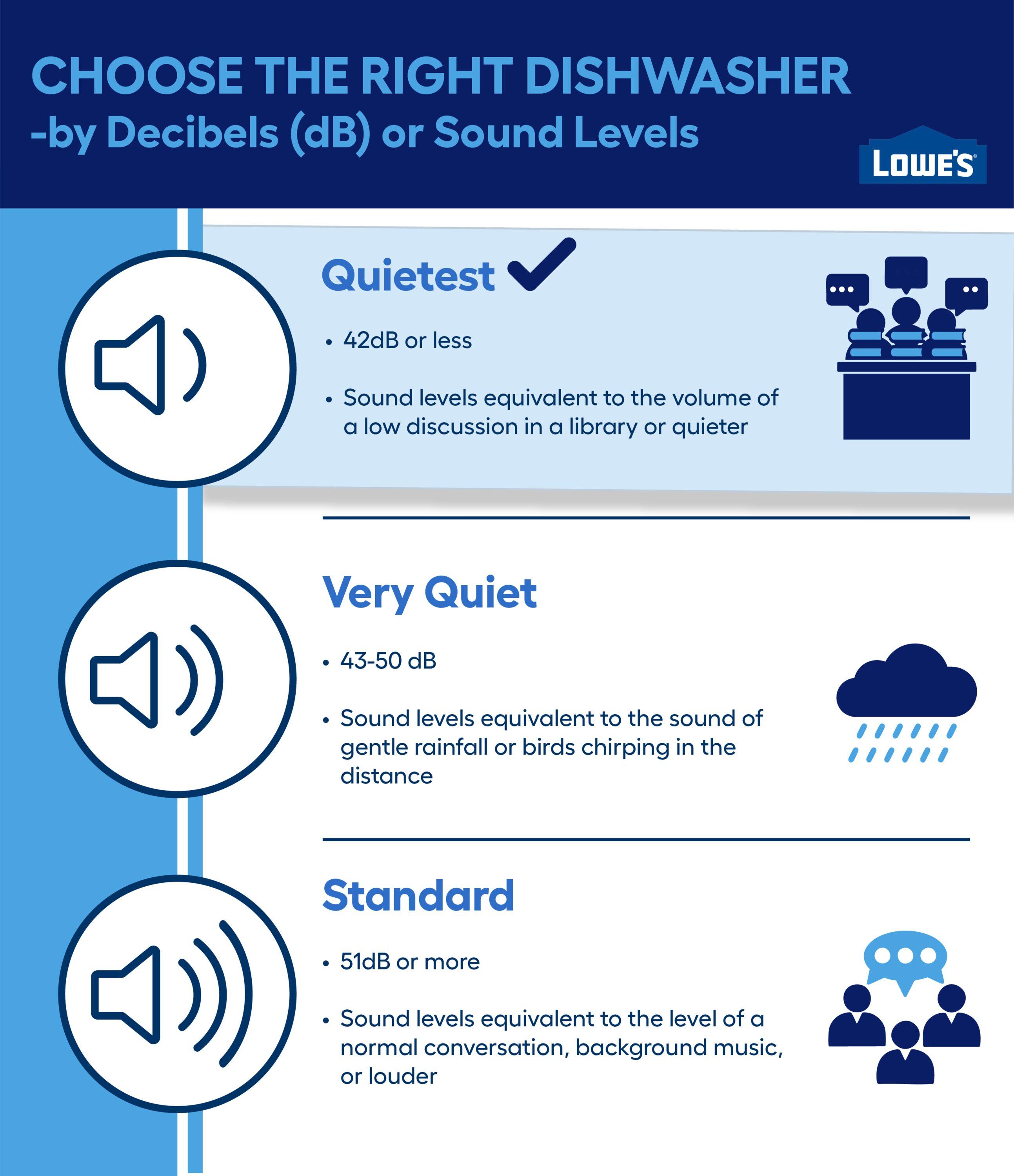 LG LG Smart Top Control Dishwasher with 1-Hour Wash & Dry, QuadWash® Pro, TrueSteam®, and Dynamic Heat Dry™ LDTH7972D