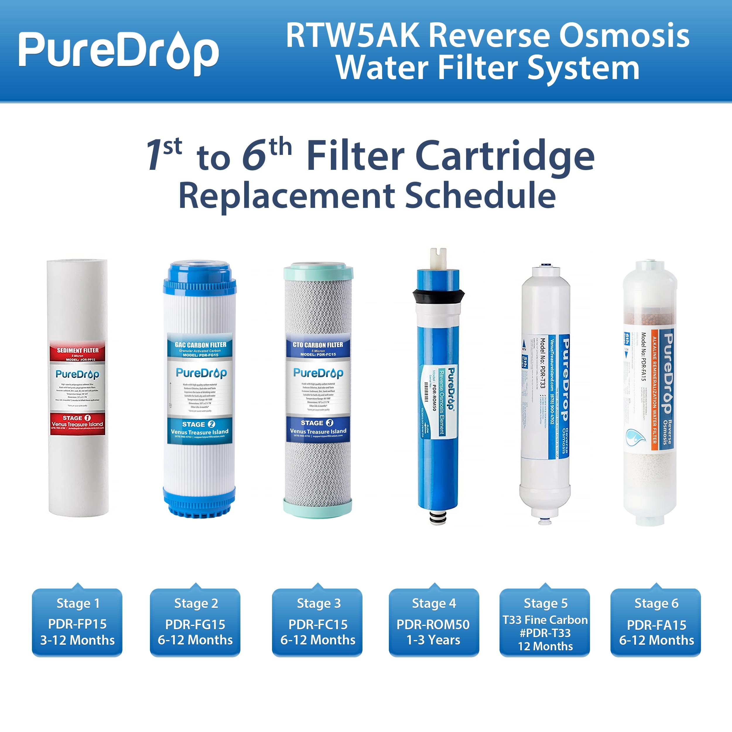 Reverse Osmosis Alkaline Water Filtration System