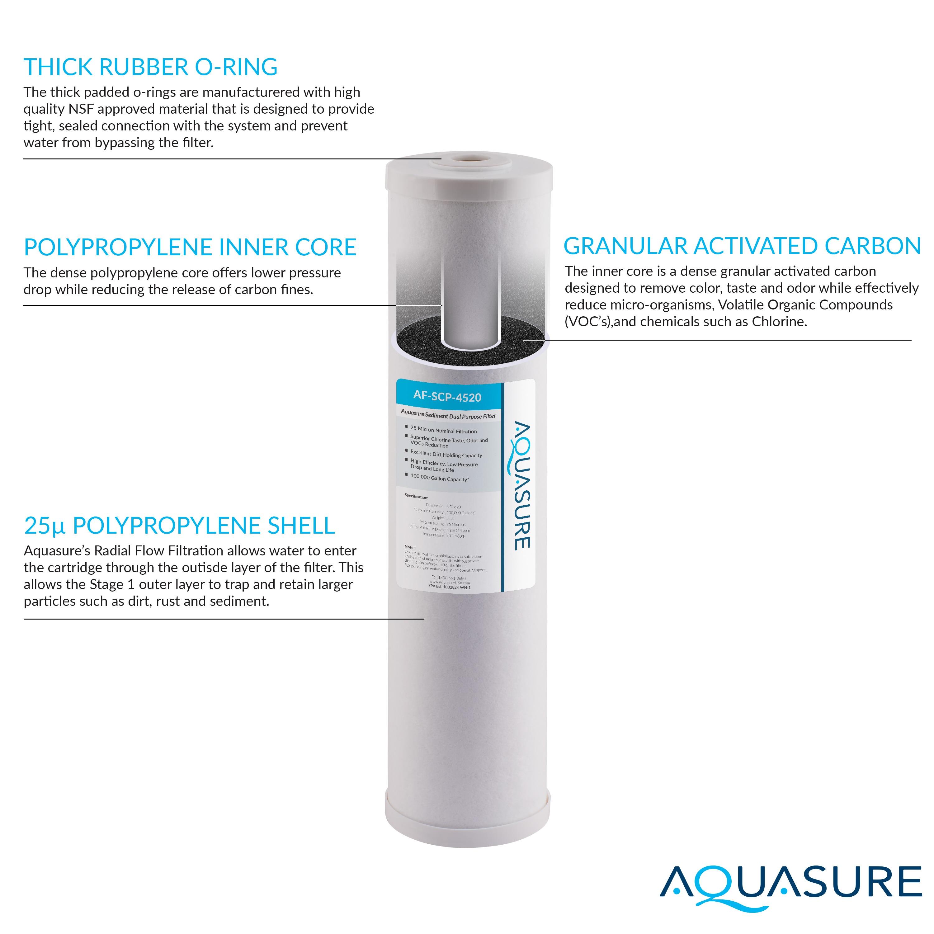 Filtration System
