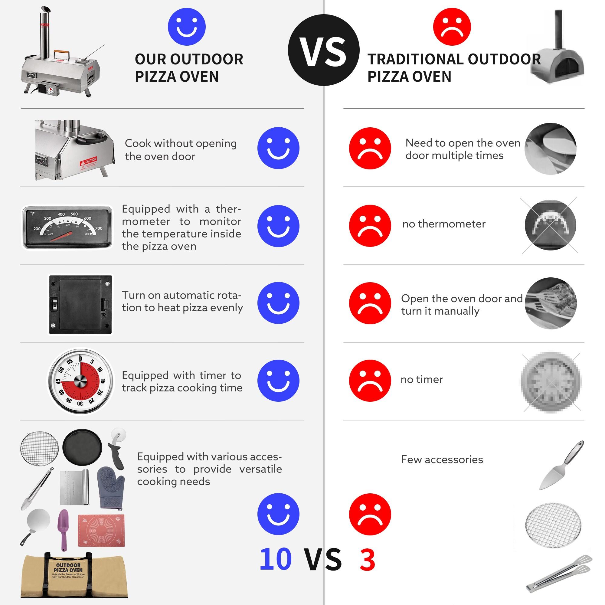 Mocoloo Automatic Outdoor Pizza Oven Portable Wood Fired Pizza Maker with Timer and Built-in Thermometer