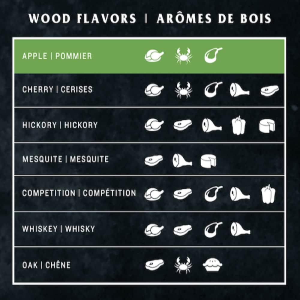 Oklahoma Joe's® Apple Wood Pellets, 20 lb. Bag - 2778407