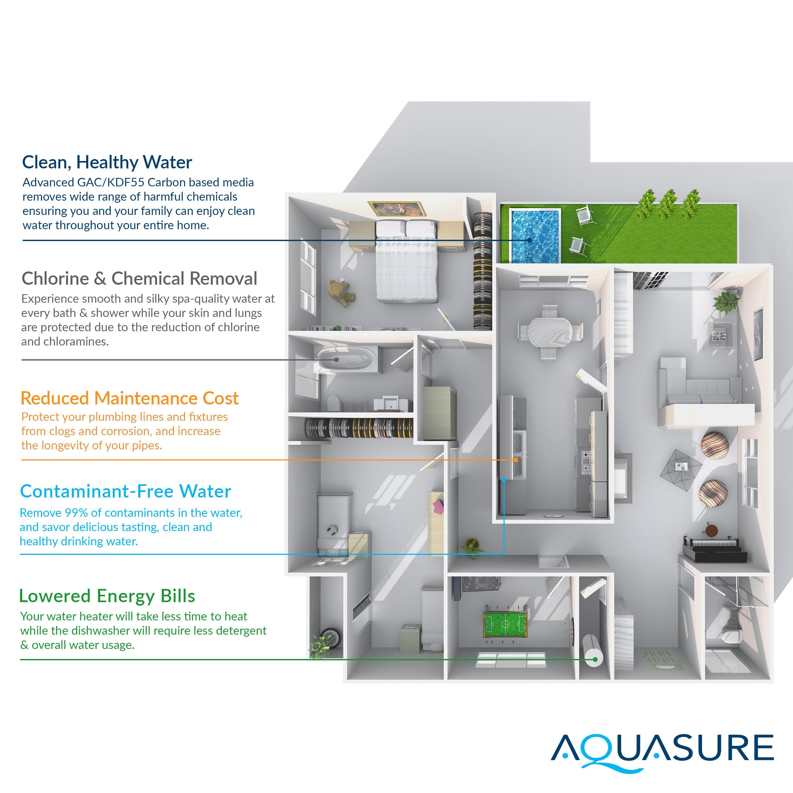 Aquasure Signature Elite 70,000 Grains Whole House Water Treatment System With 75 GPD RO Reverse Osmosis Filtration For 4-6 Bathrooms (AS-SE2000HL)