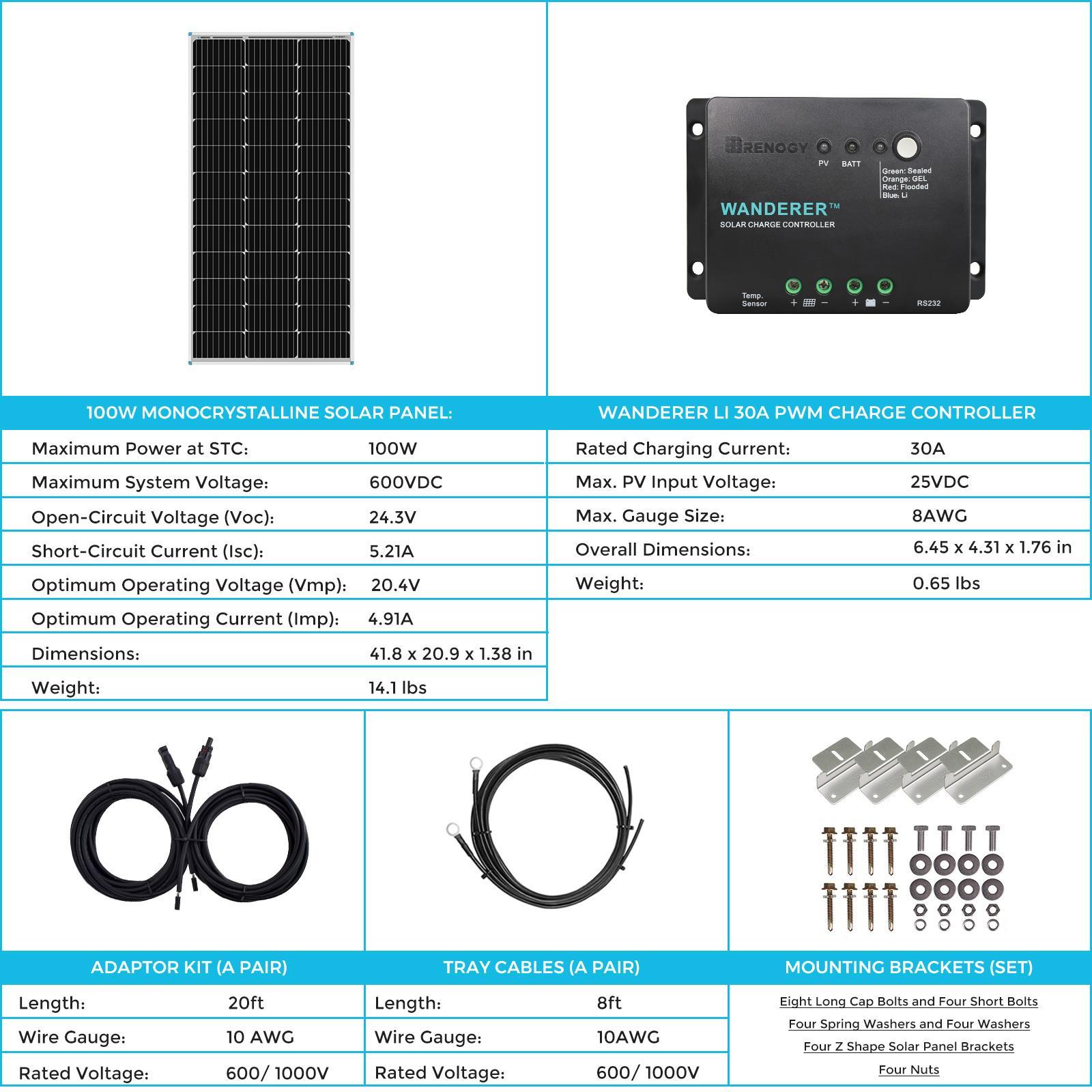 Renogy 100W 12V Solar Panel Monocrystalline Off Grid Starter Kit with 30A Wanderer Charger Controller