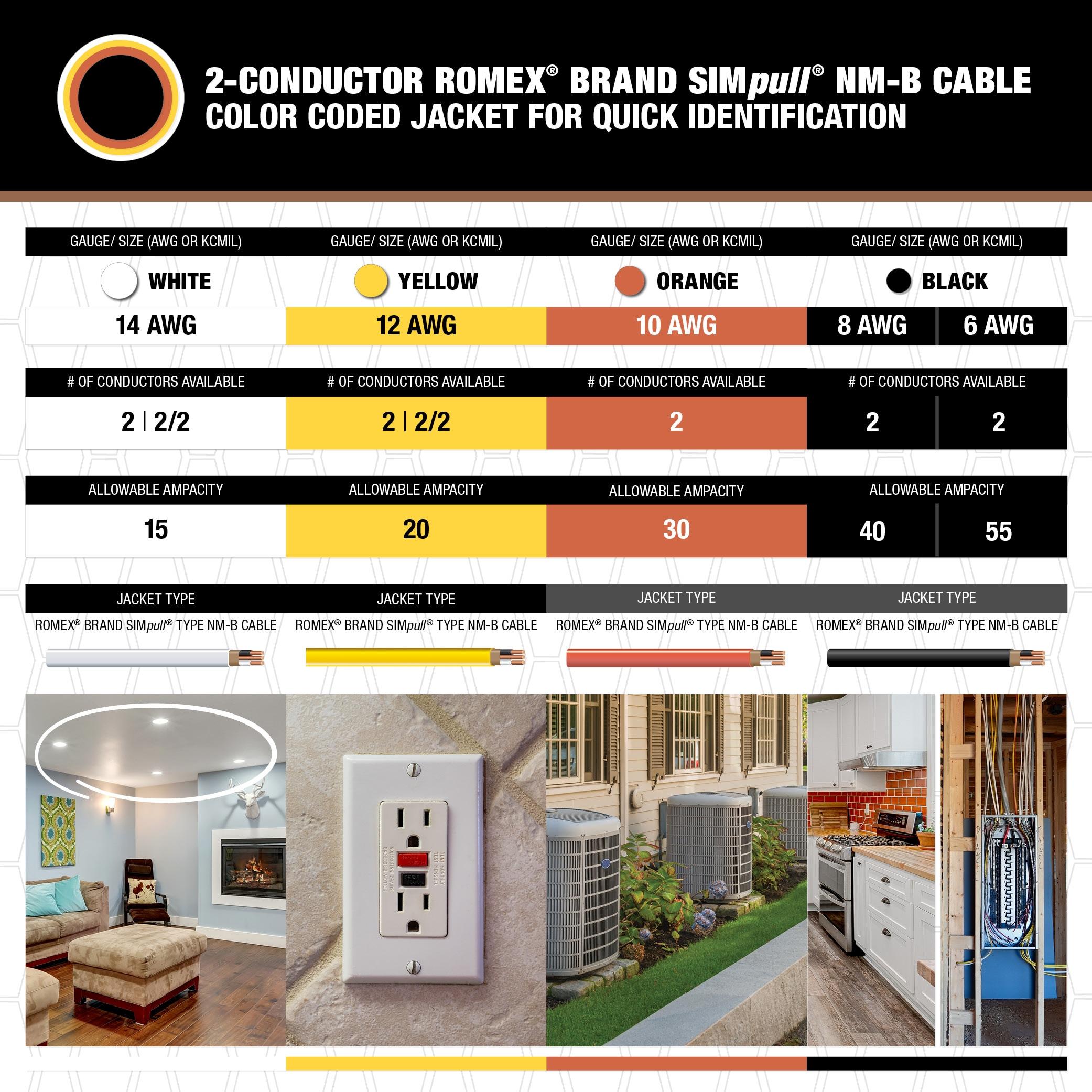 Southwire 28827422 50' 14/2 with ground Romex brand SIMpull residential indoor electrical wire type NM-B White