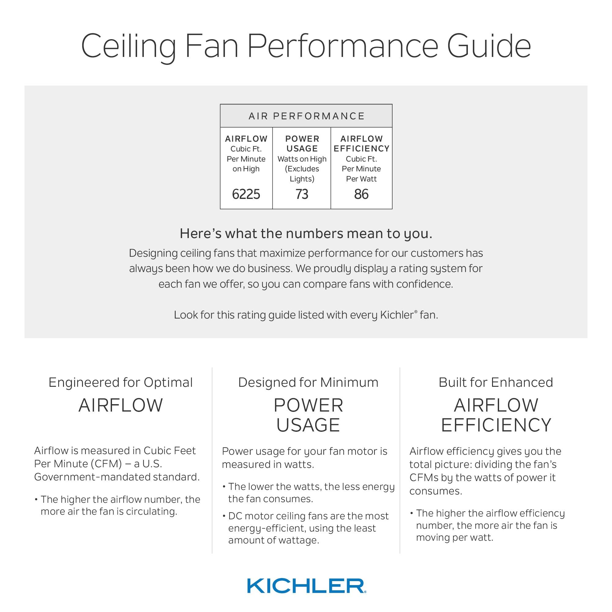 56 Inch Ceiling Fan With Light Kit-Brushed Stainless Steel Finish Kichler Lighting 300044Bss