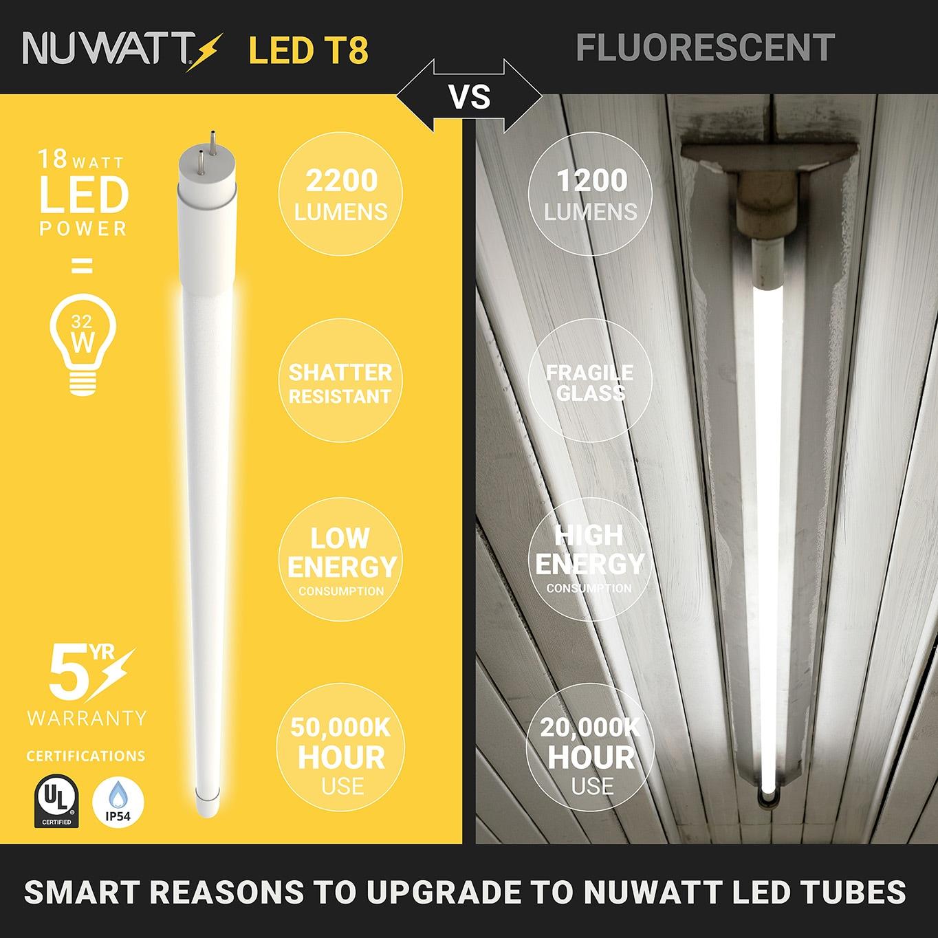 NuWatt 4FT T8 LED Tube Lights A&B Hybrid 3000K warm White, 18W Plug & Play or Ballast Bypass,G5 30PK