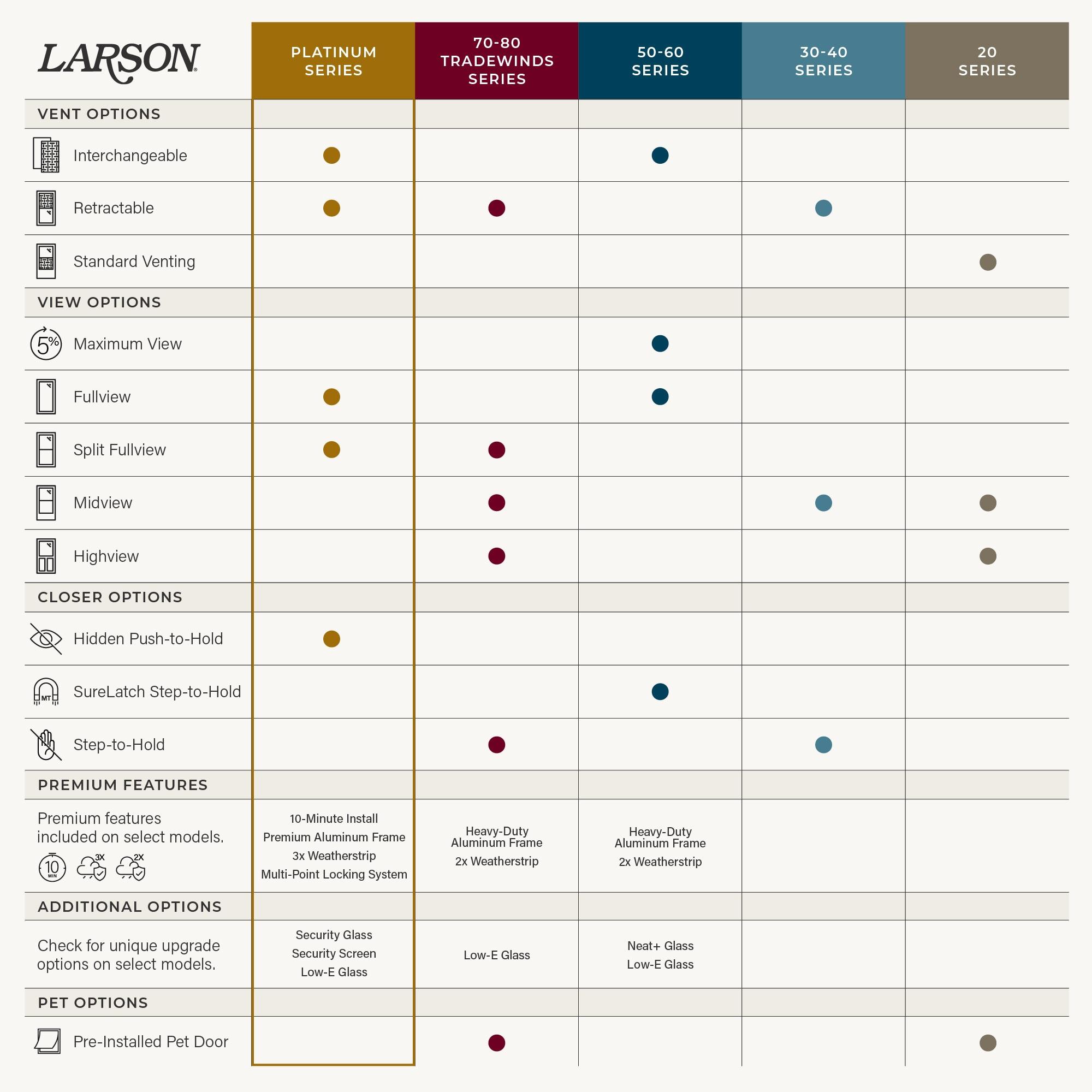 LARSON Platinum Interchangeable Full Glass Storm Door with Low-E (handle sold separately)