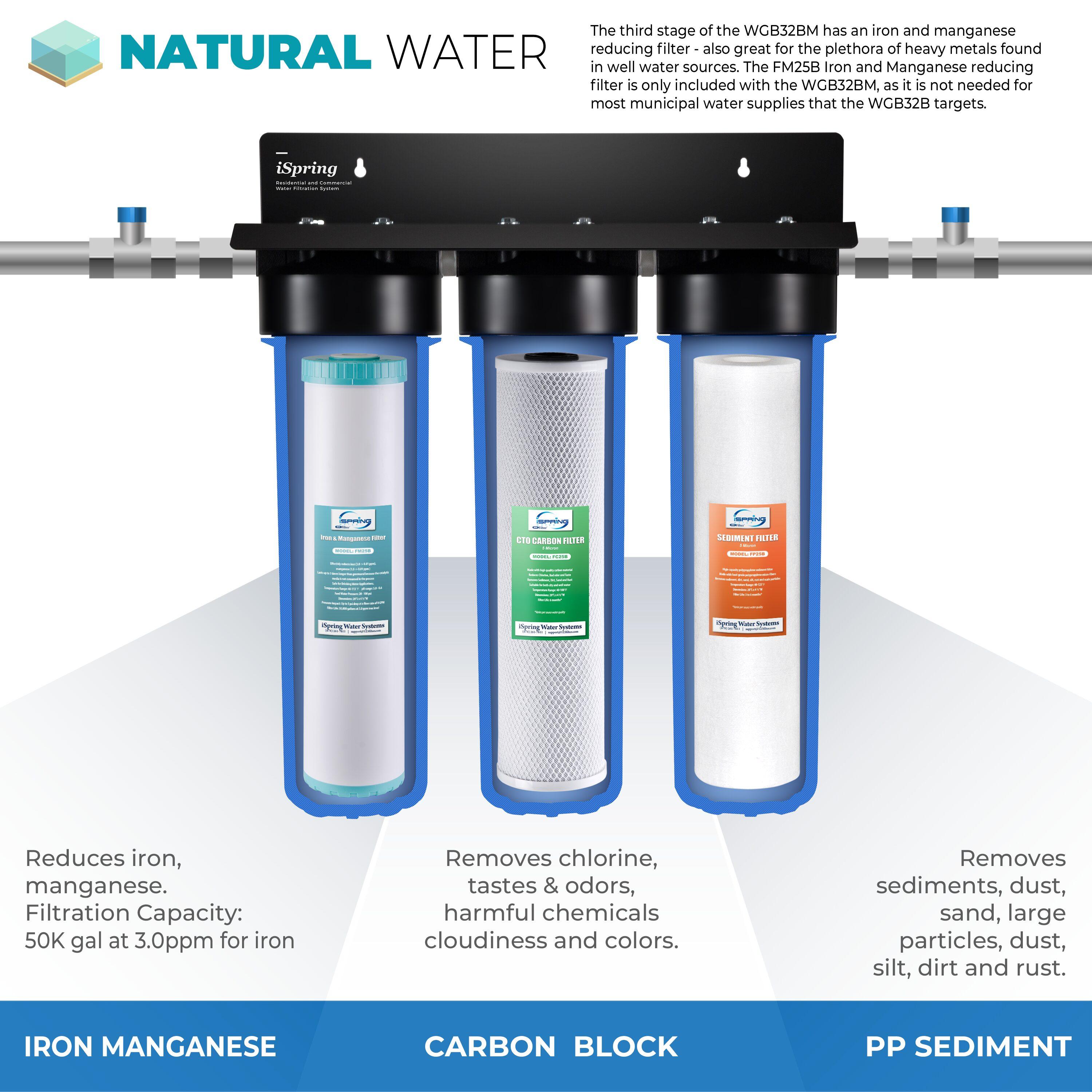 iSpring Blue Triple-Stage Whole House Water Filtration System