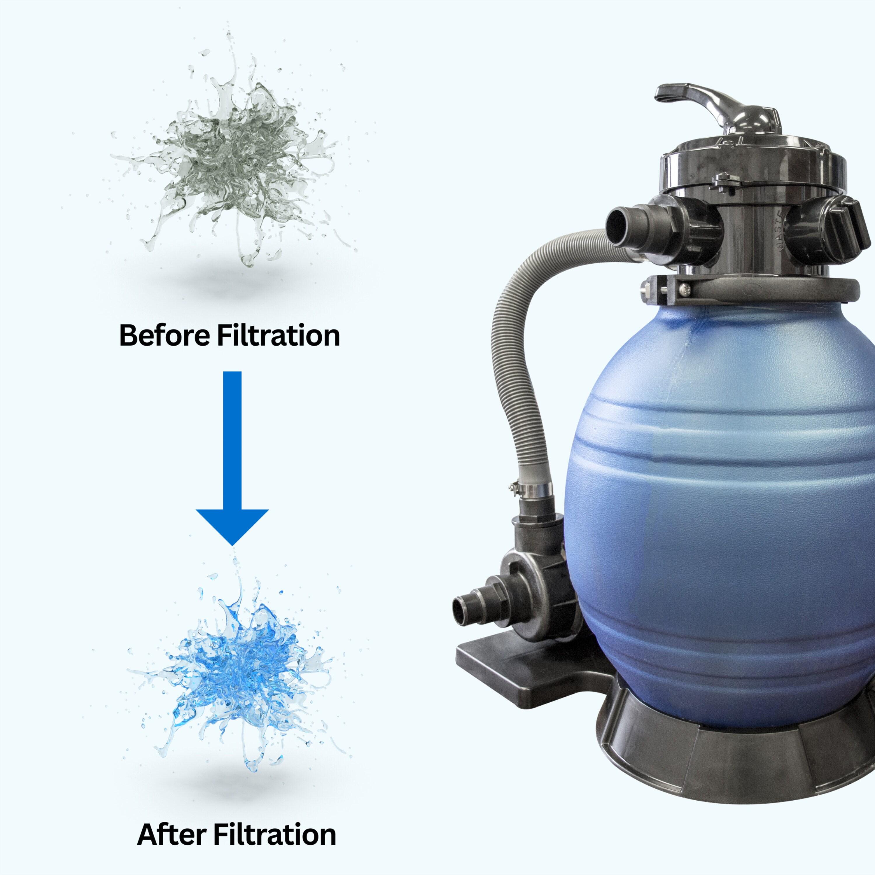 Swimline 12" .33HP HydroTools Sand Filter Pool Cleaning System Pump for 8000 Gallons Above Ground Swimming Pools and 4 Way Function Valve (71225)