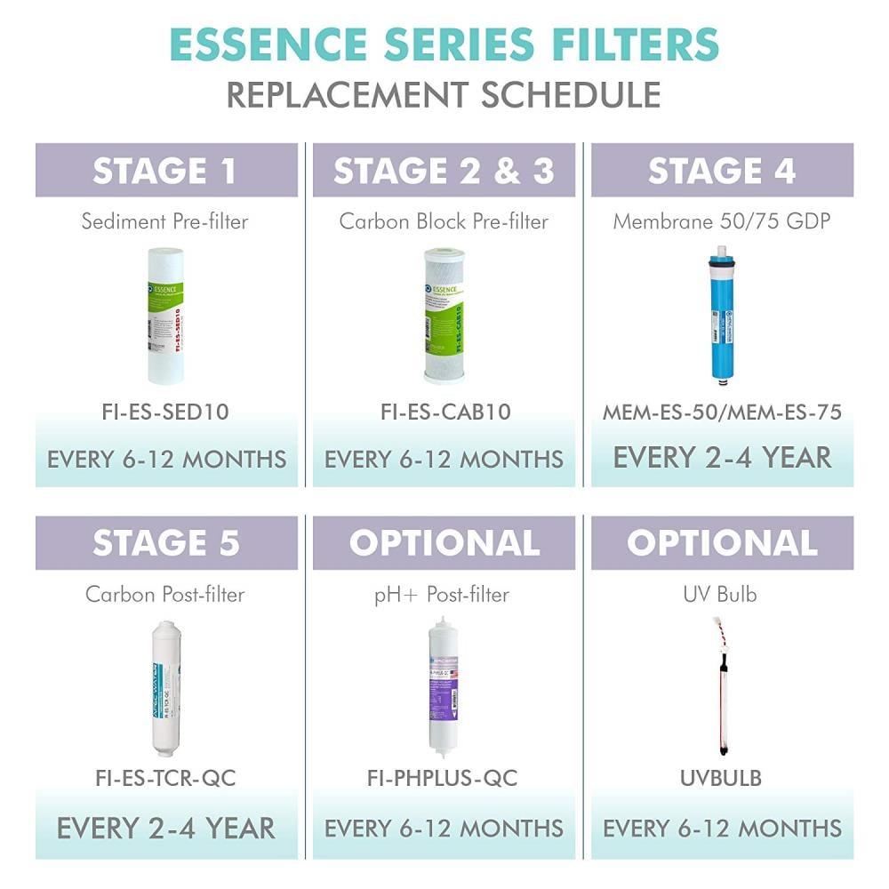 Replacement Filter
