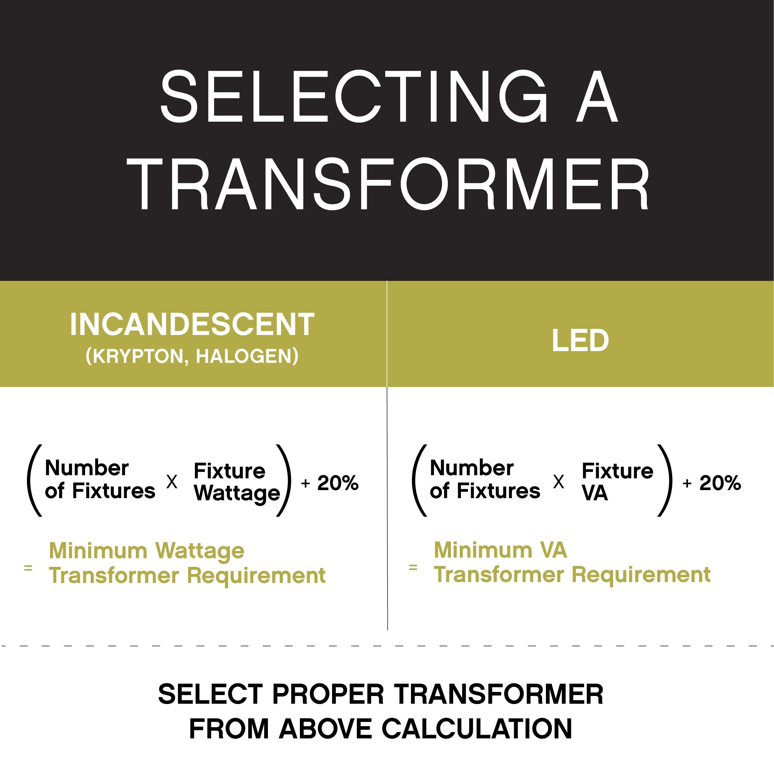 Landscape 75W 12V Magnetic Transformer