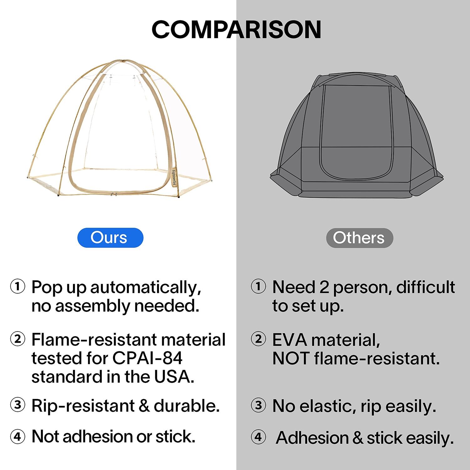 10 Ft. W x 10 Ft. D Fiberglass Pop-Up Bubble Tent