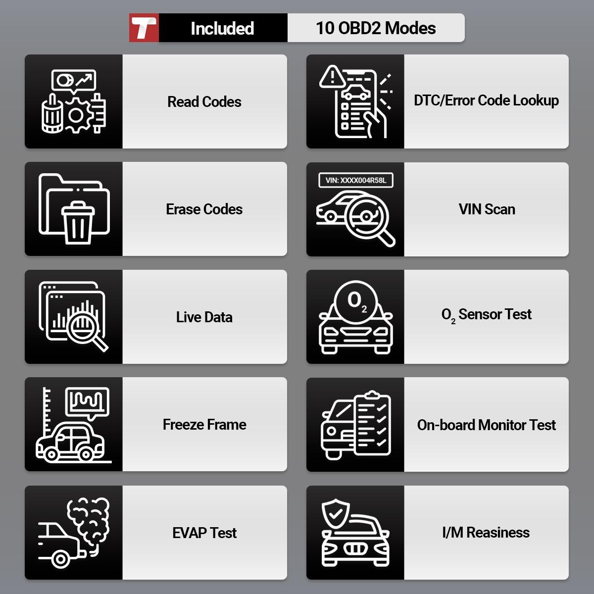 THINKSCAN PLUS S2 - OBD2 Car Diagnostic Scanner with 3 System Reset Functions Check Engine/ABS/SRS Code Readers Diagnostic Tool