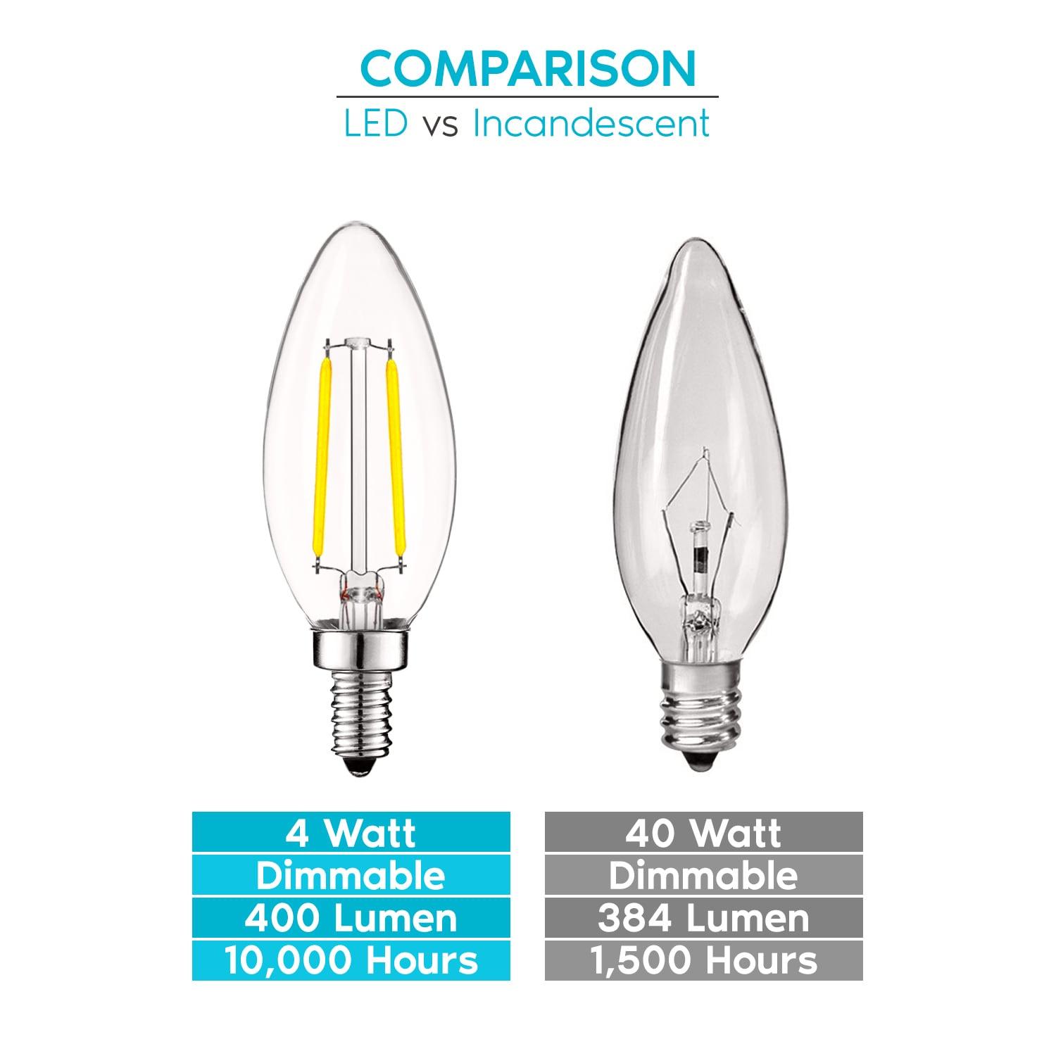 Luxrite 4W Vintage Candelabra LED Bulbs Dimmable, 400 Lumens, 40W Equivalent, Clear Glass, E12 Base (16 Pack) 5000K (Bright White)