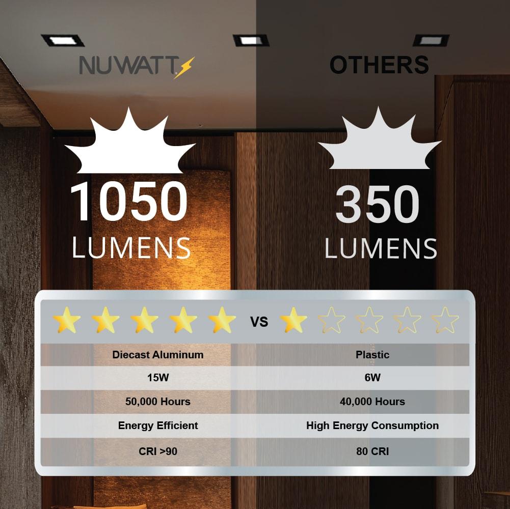 Panel Downlight 6'' Selectable Color Temperature Dimmable Air-Tight IC Rated LED Canless Recessed Lighting Kit