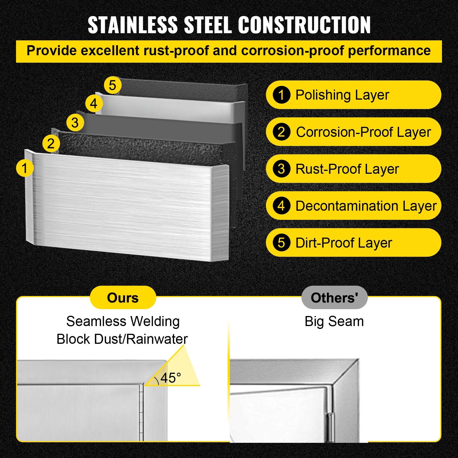 VEVOR Ventilation 24'' W x 0.03'' D Steel Access Door