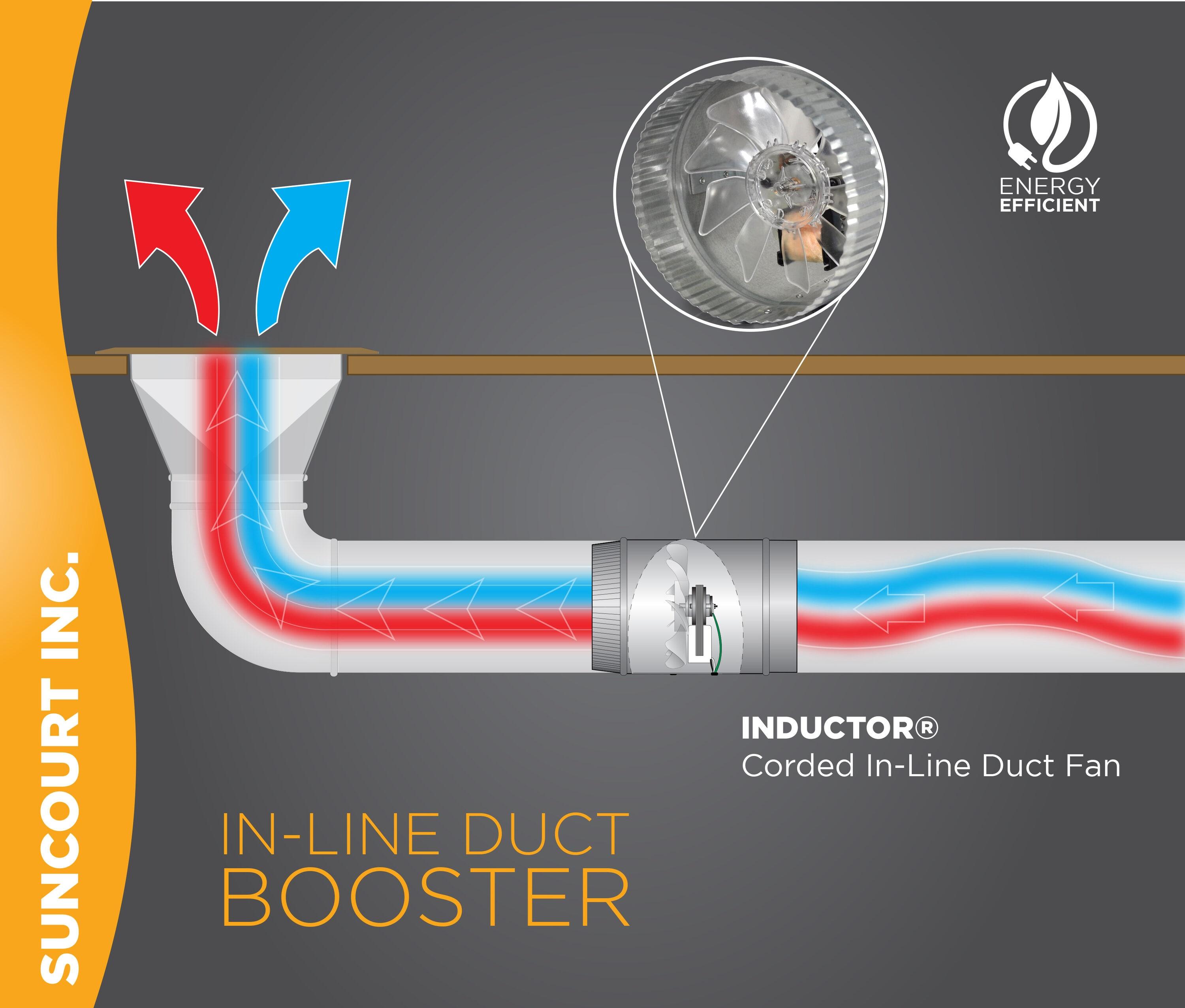 1PC Suncourt In-Line Duct Air Booster Fan