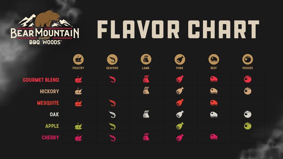 Bear Mountain BBQ Bear Mountain BBQ 20 Lb. Pellets