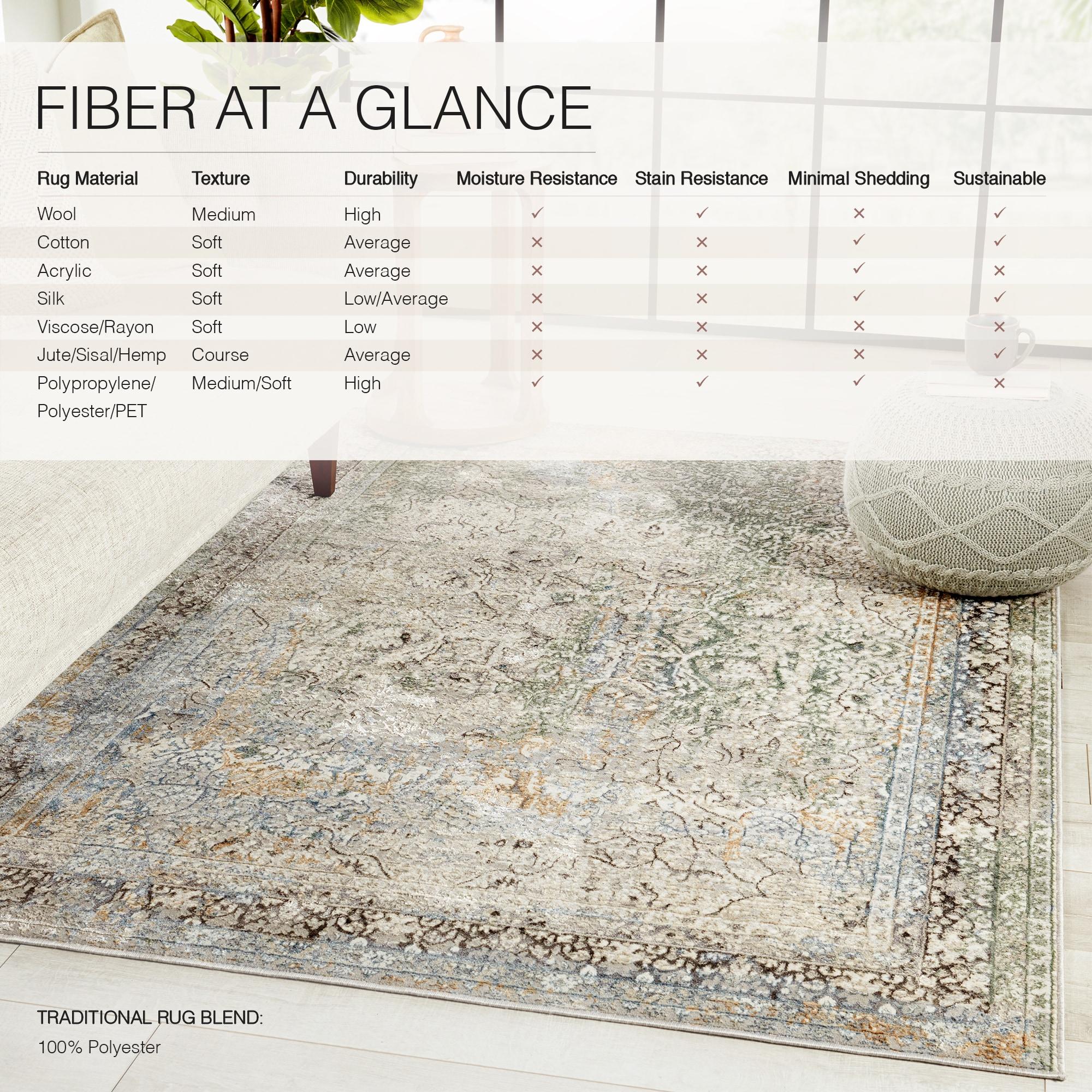 Jaipur Living Melo 9 x 12 (ft) Loomed Polyester Green/Light Gray Rectangular Indoor Medallion Global Area rug