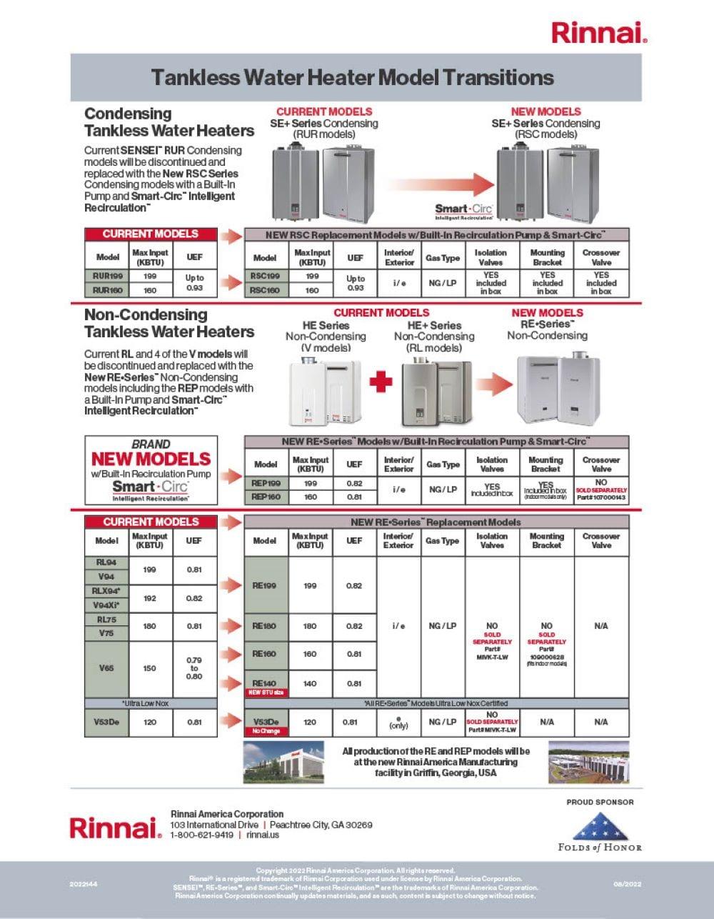 Rinnai V75iN V75iN Value 7.5 GPM Liquid Natural Gas Tankless Water Heater