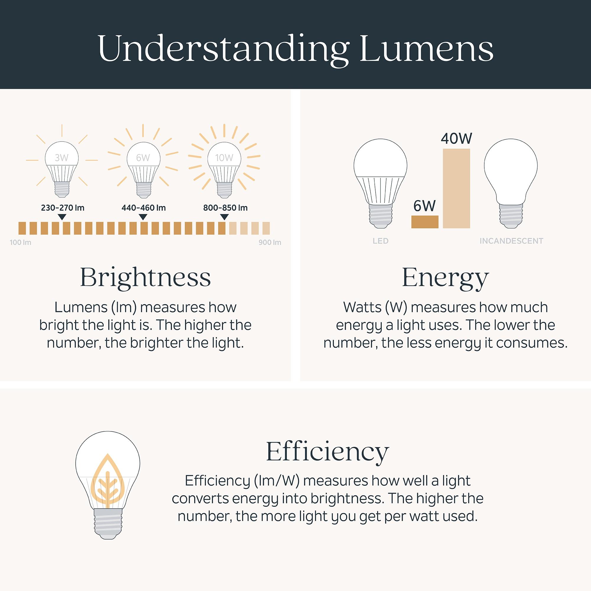 6U Series LED Under Cabinet